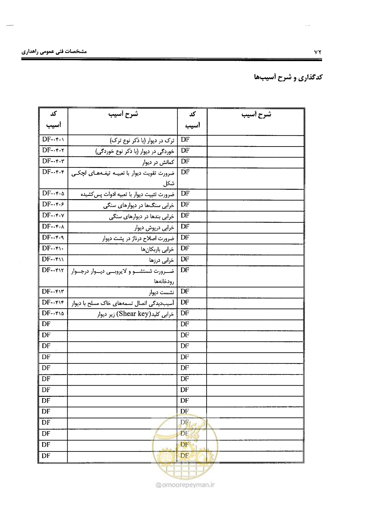 صفحه 86 از 388