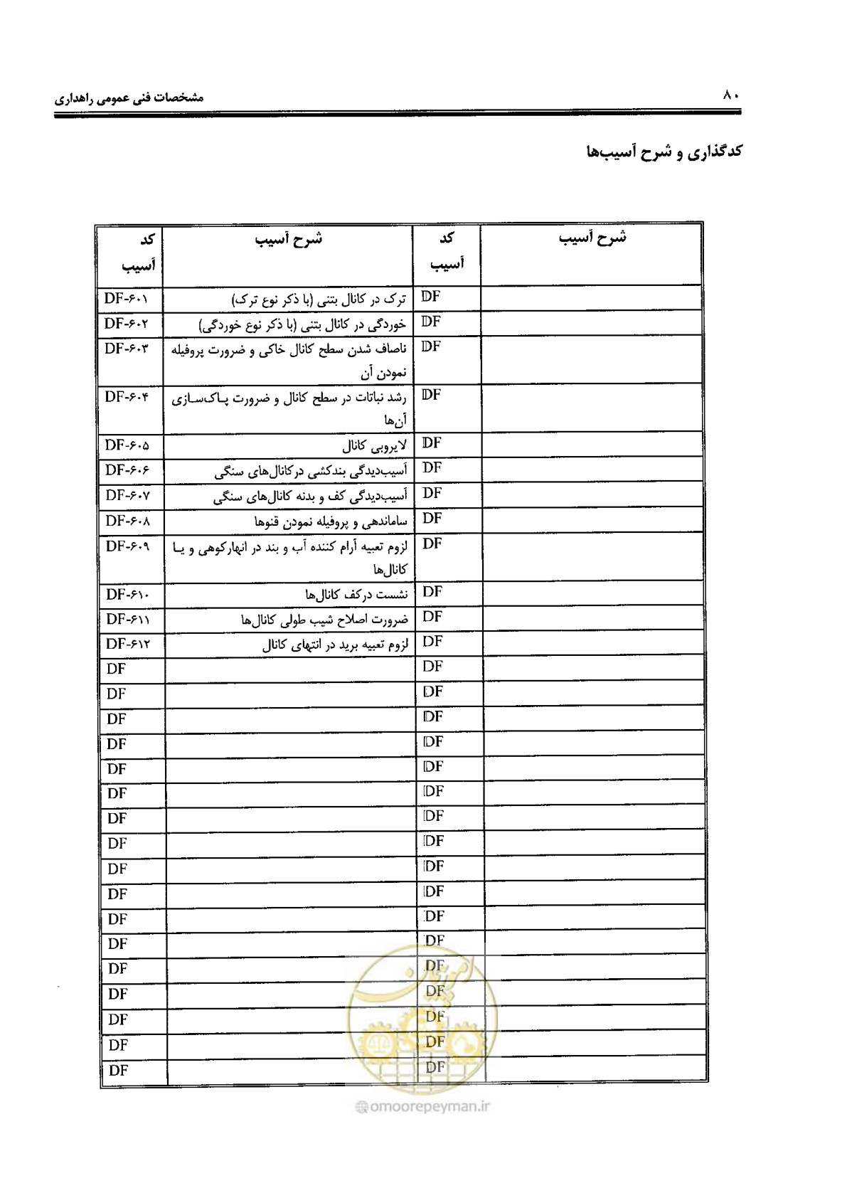صفحه 94 از 388