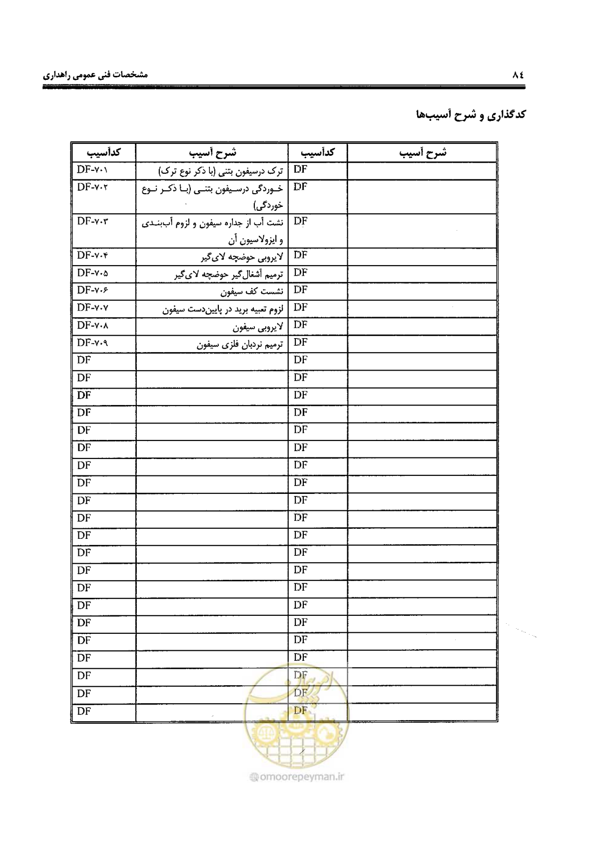 صفحه 98 از 388