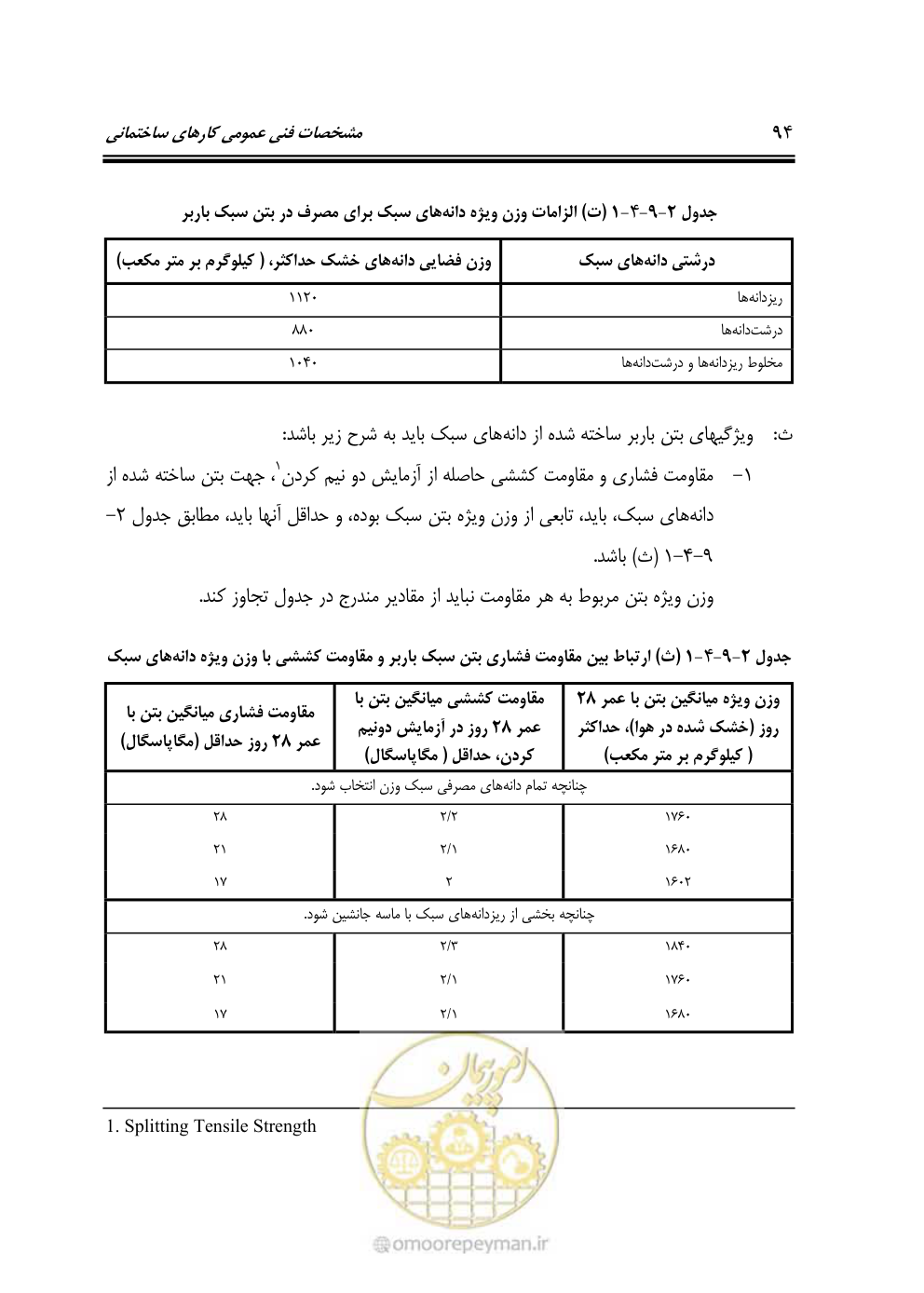 صفحه 100 از 808