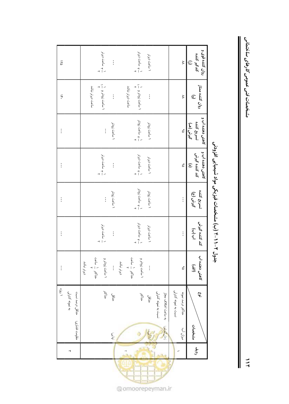 صفحه 120 از 808