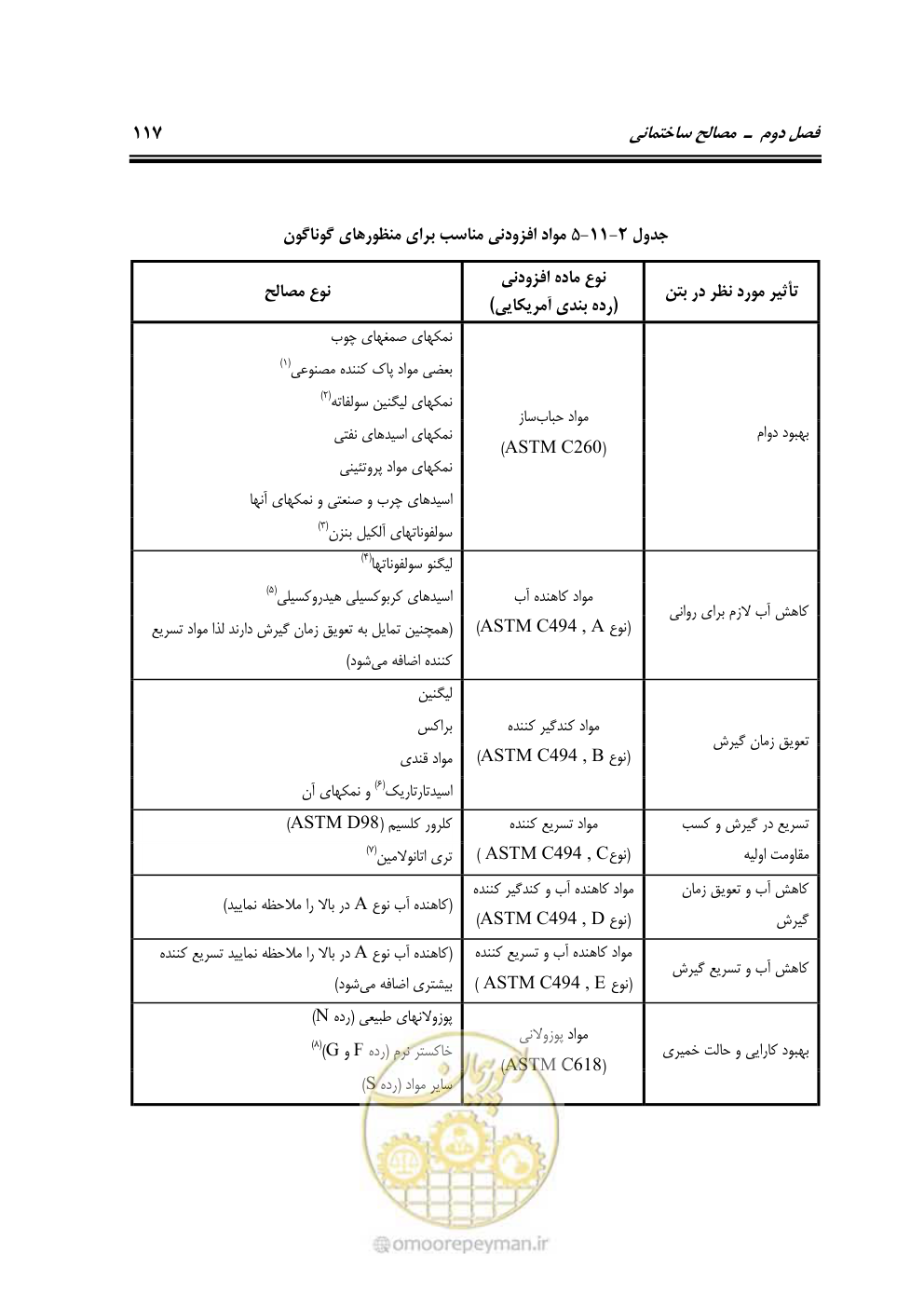 صفحه 123 از 808