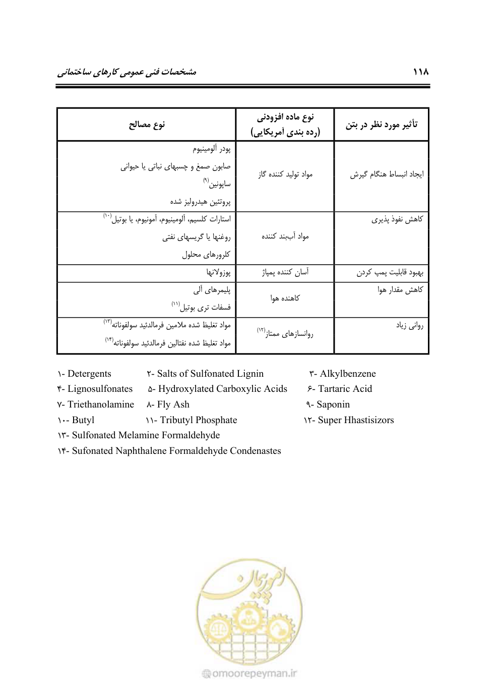 صفحه 124 از 808
