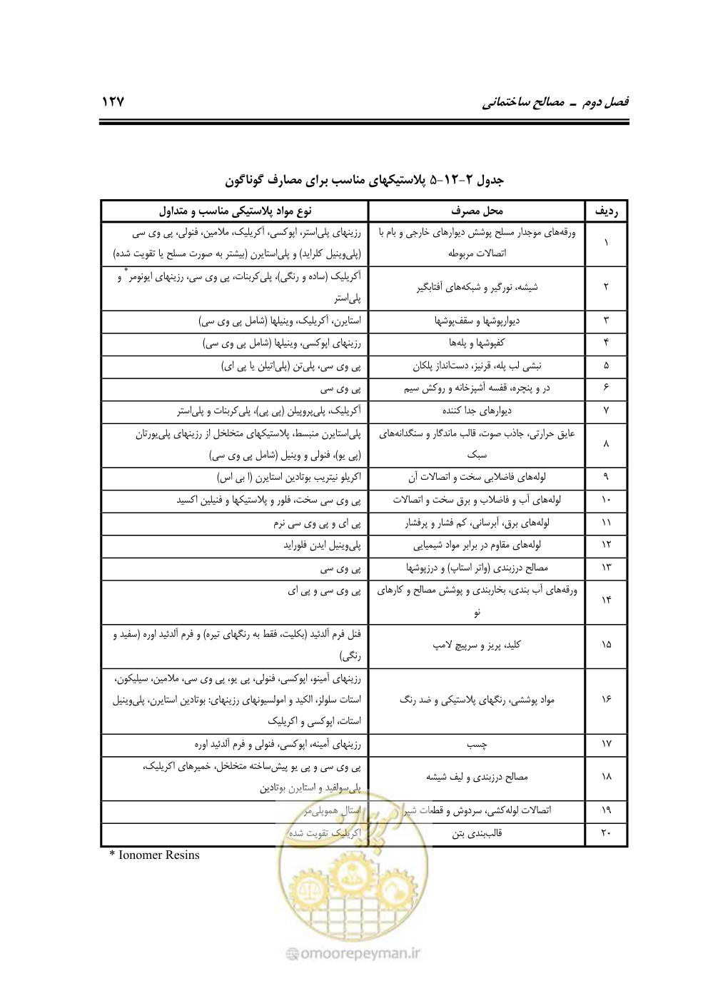 صفحه 133 از 808