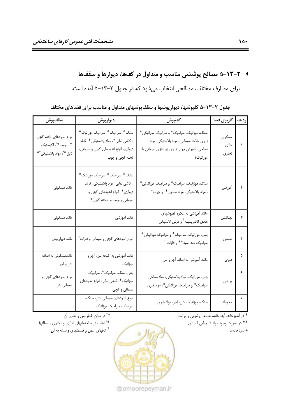 صفحه 156 از 808