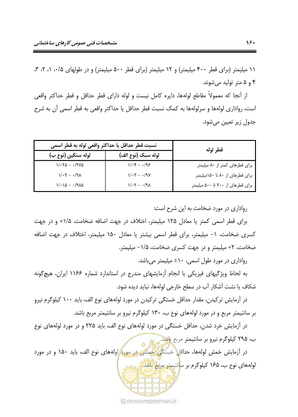 صفحه 166 از 808