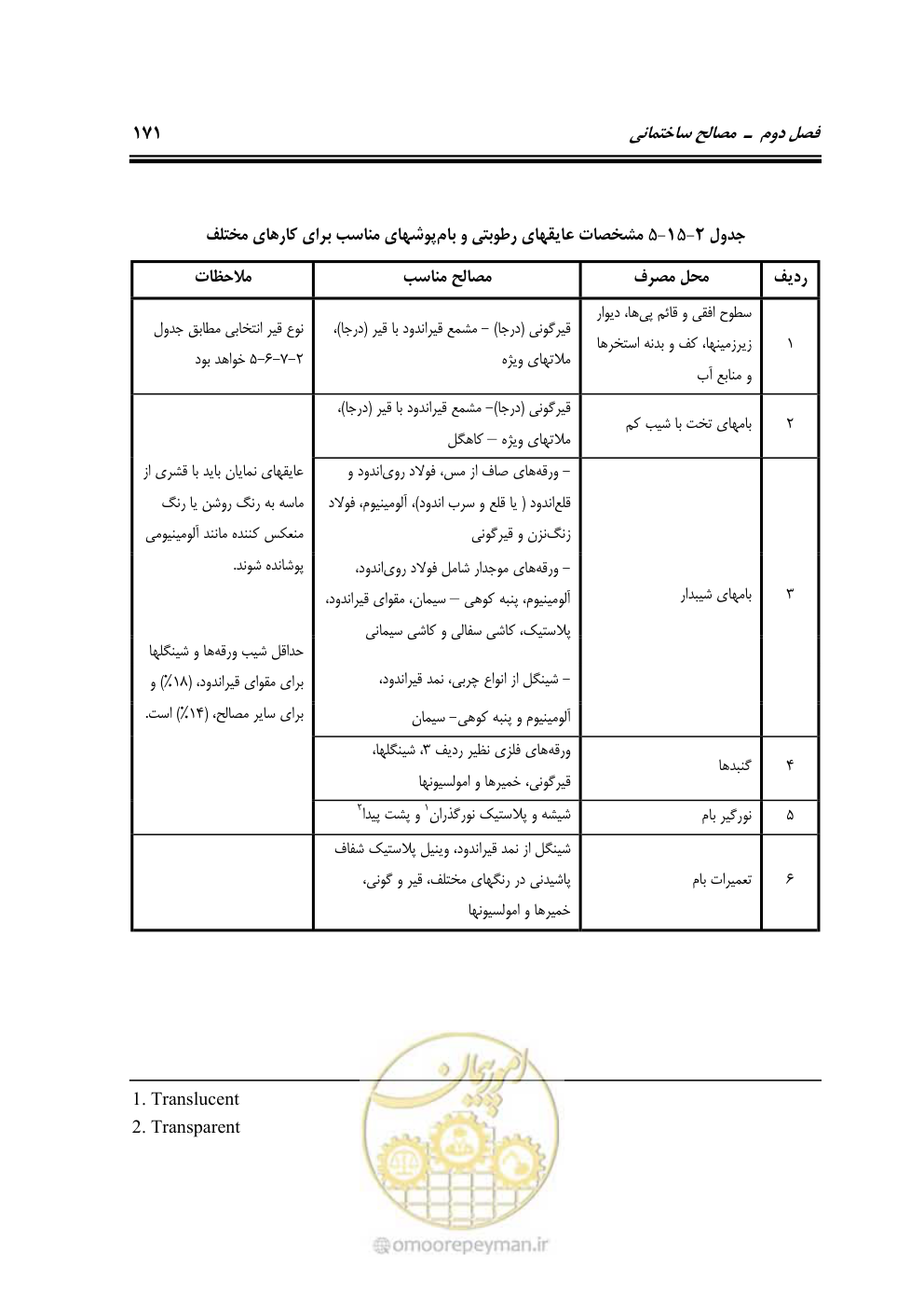 صفحه 177 از 808