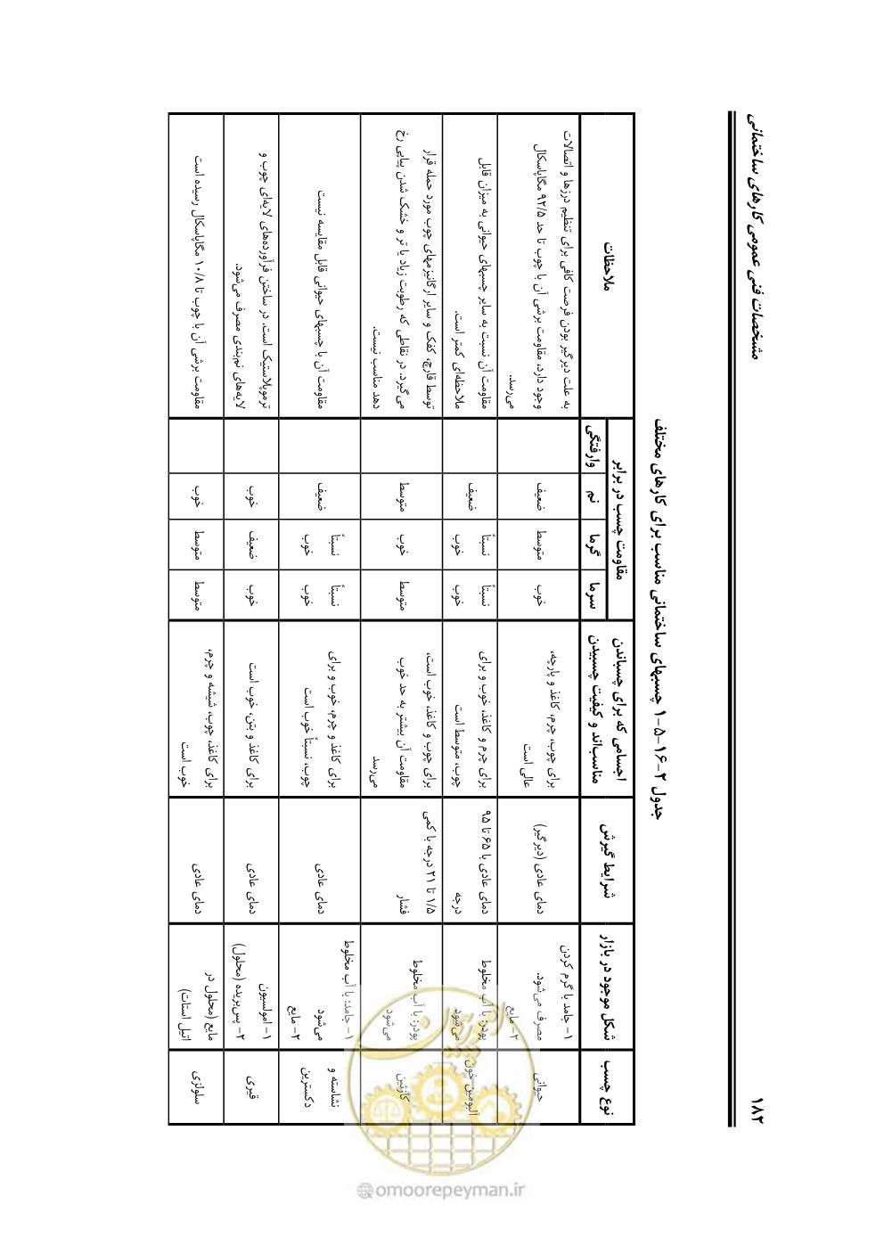 صفحه 188 از 808