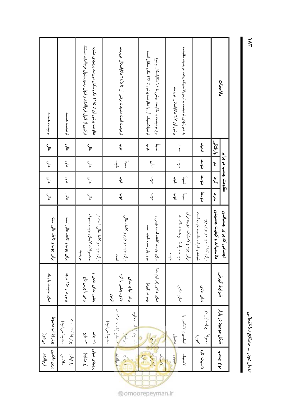 صفحه 189 از 808