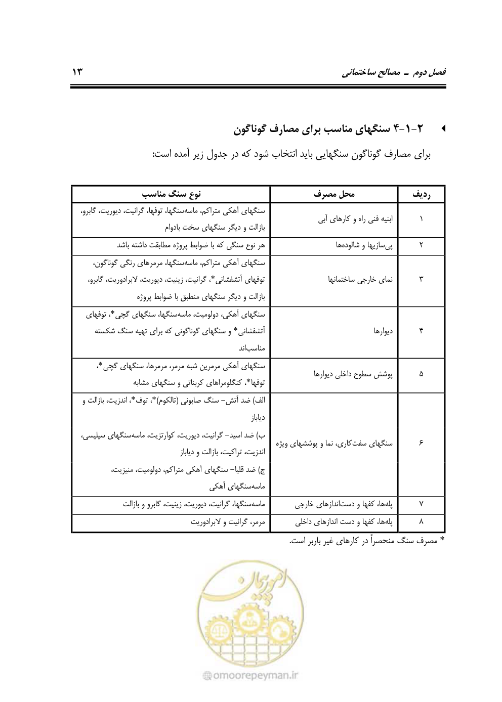 صفحه 19 از 808
