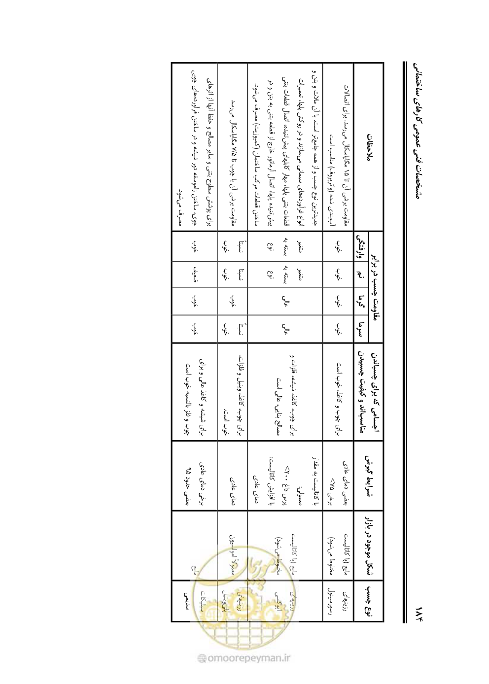 صفحه 190 از 808