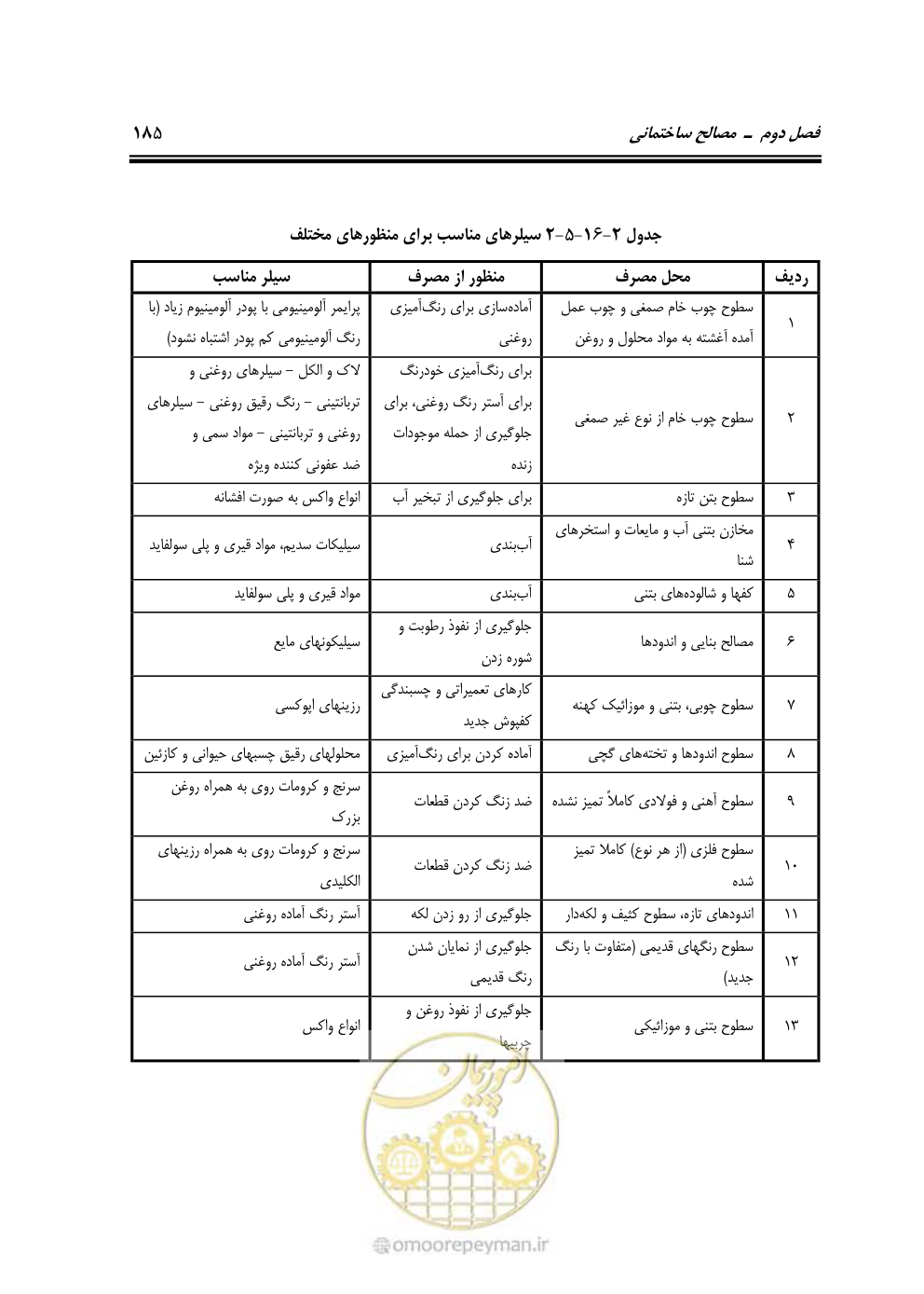 صفحه 191 از 808