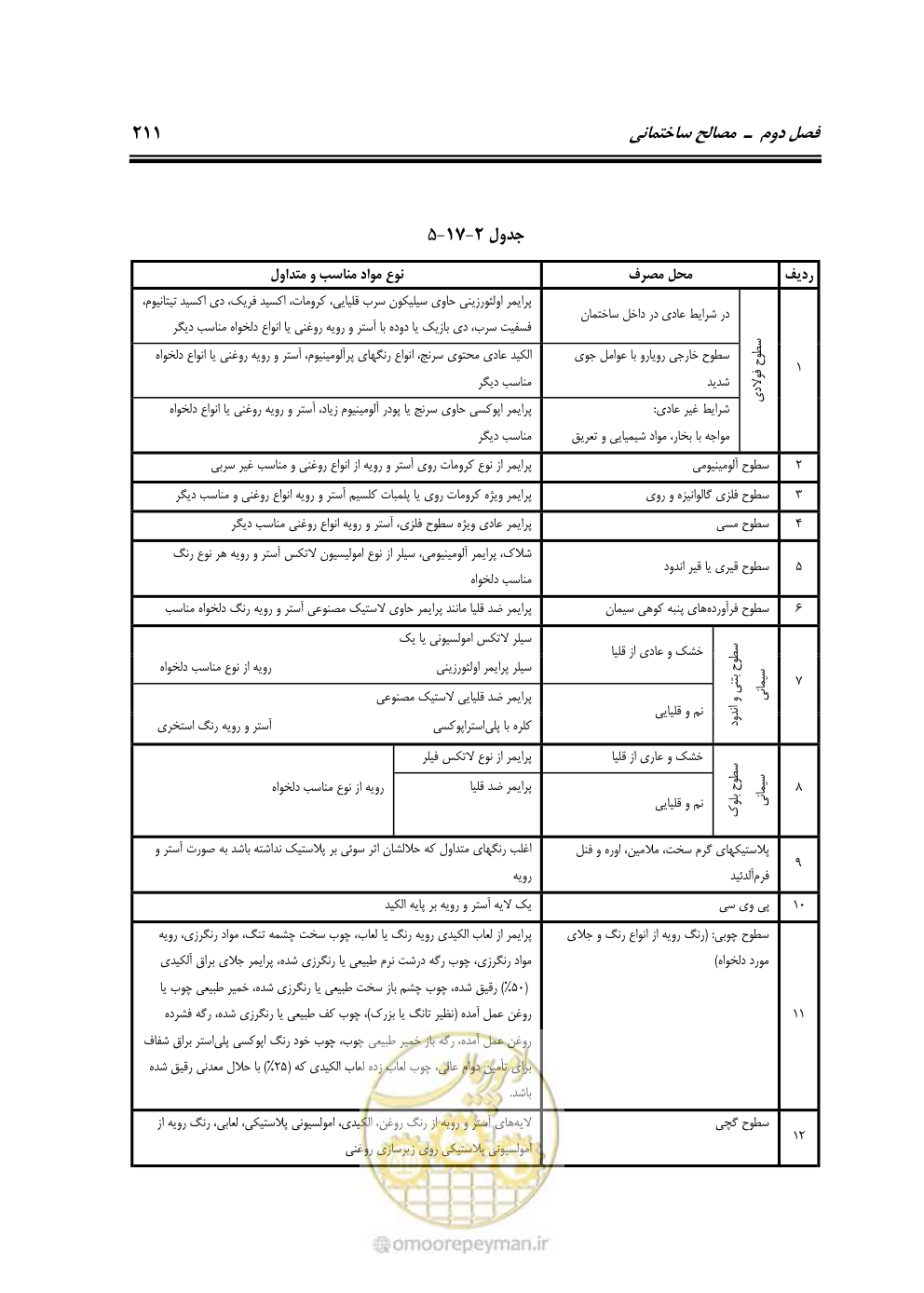 صفحه 217 از 808