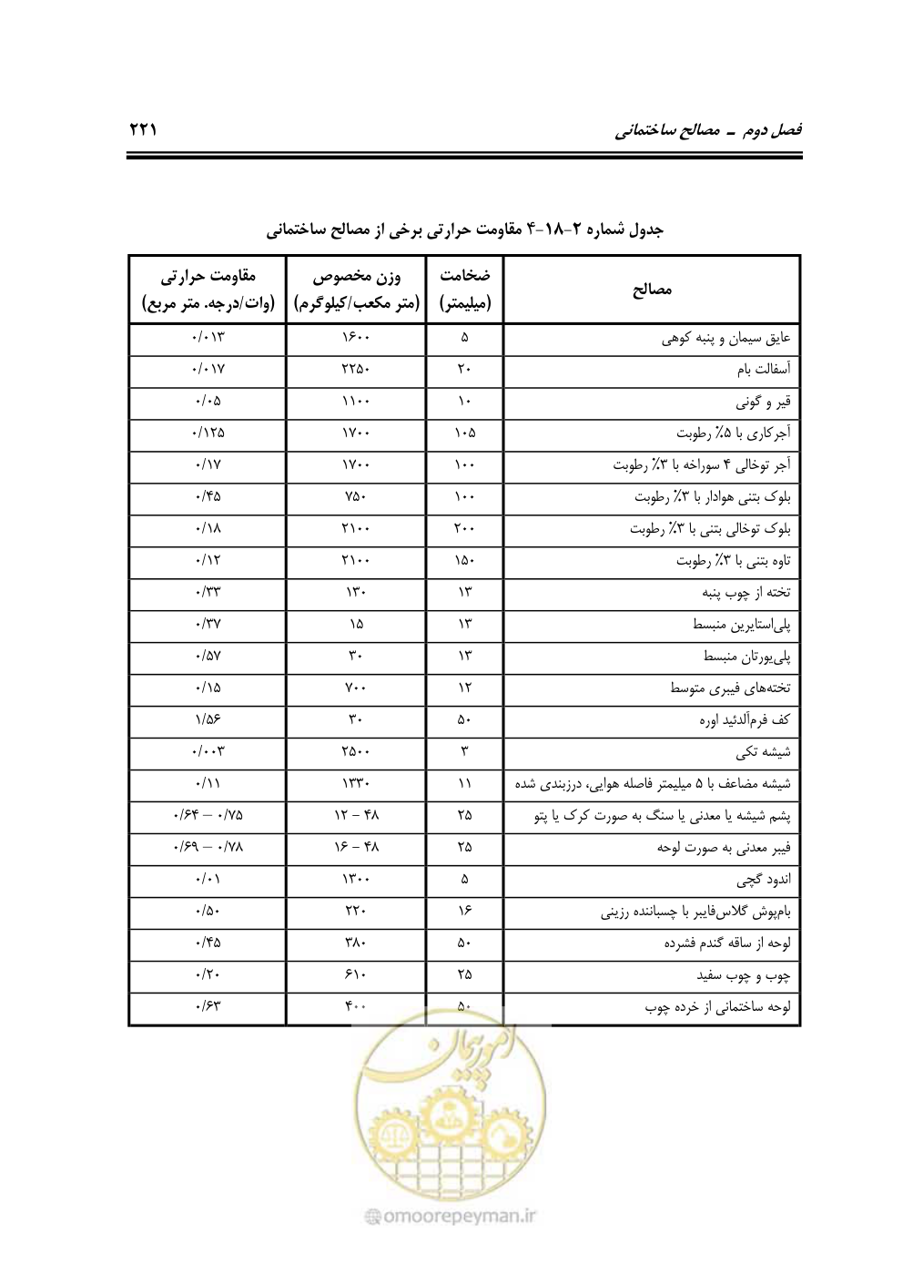 صفحه 227 از 808