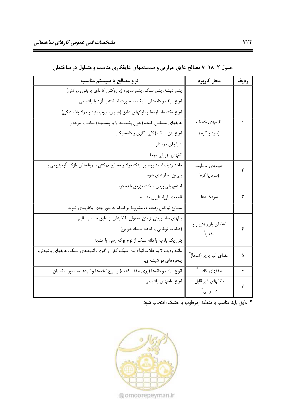 صفحه 230 از 808