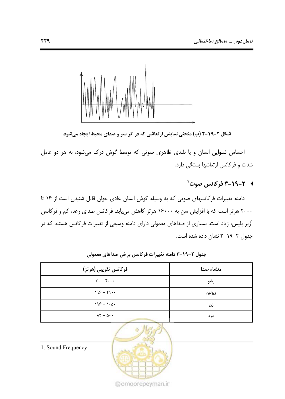 صفحه 235 از 808