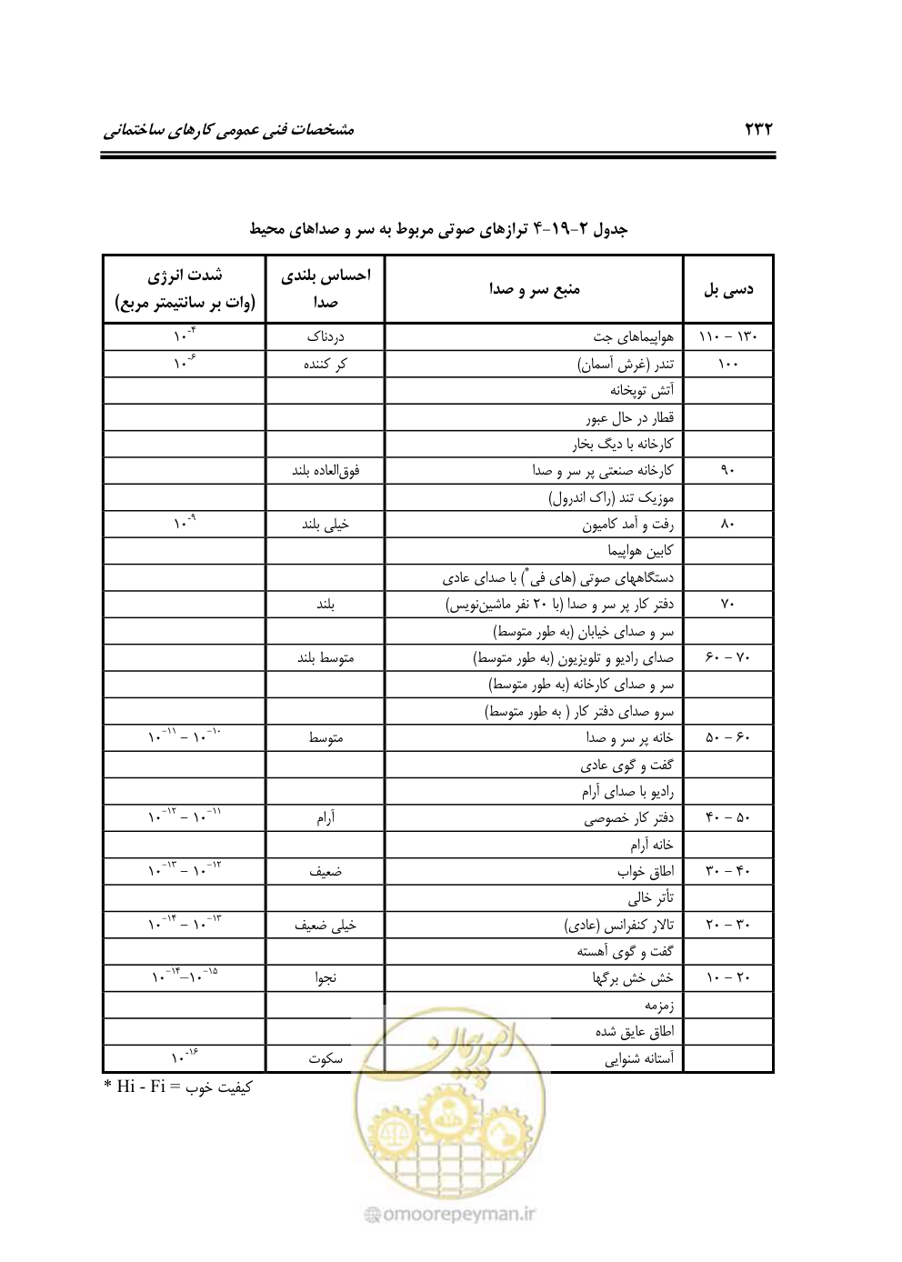 صفحه 238 از 808