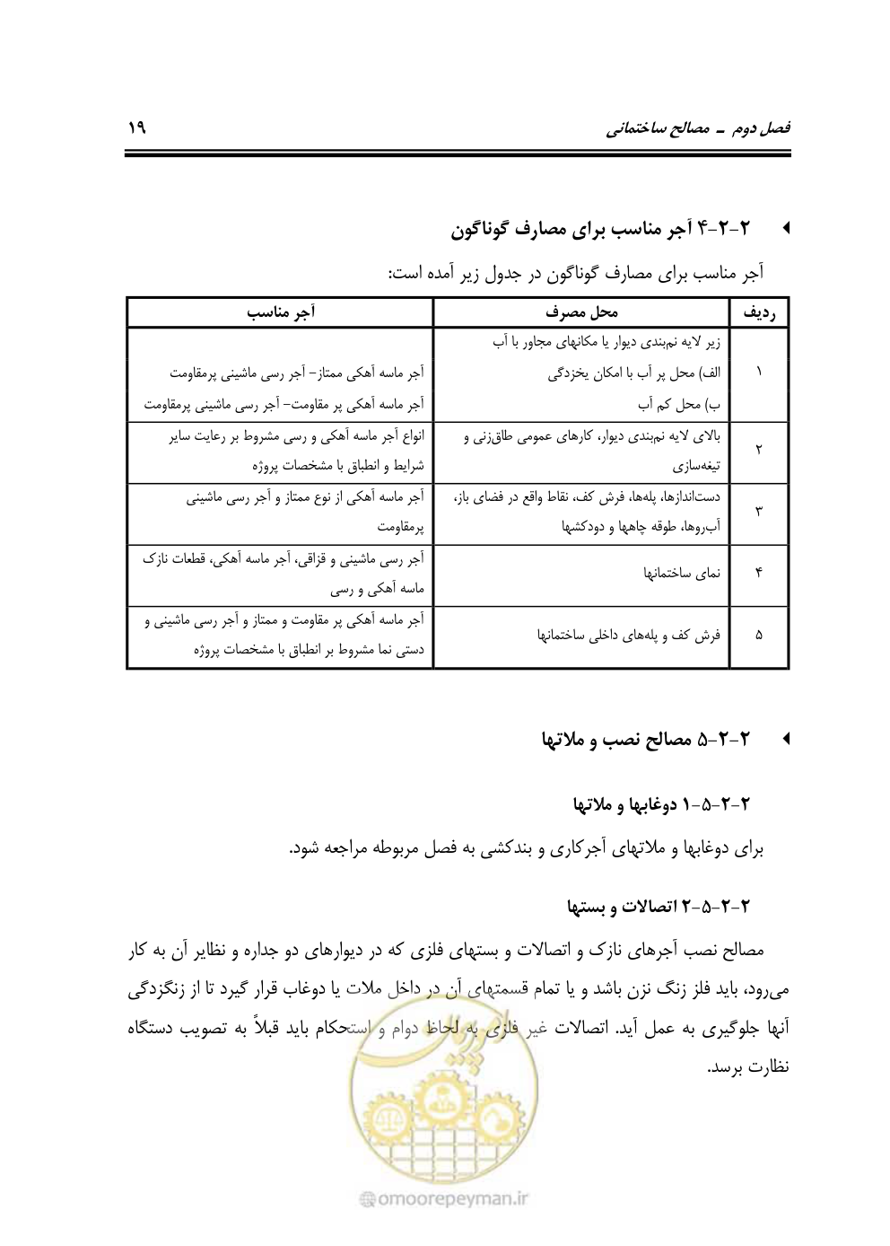 صفحه 25 از 808