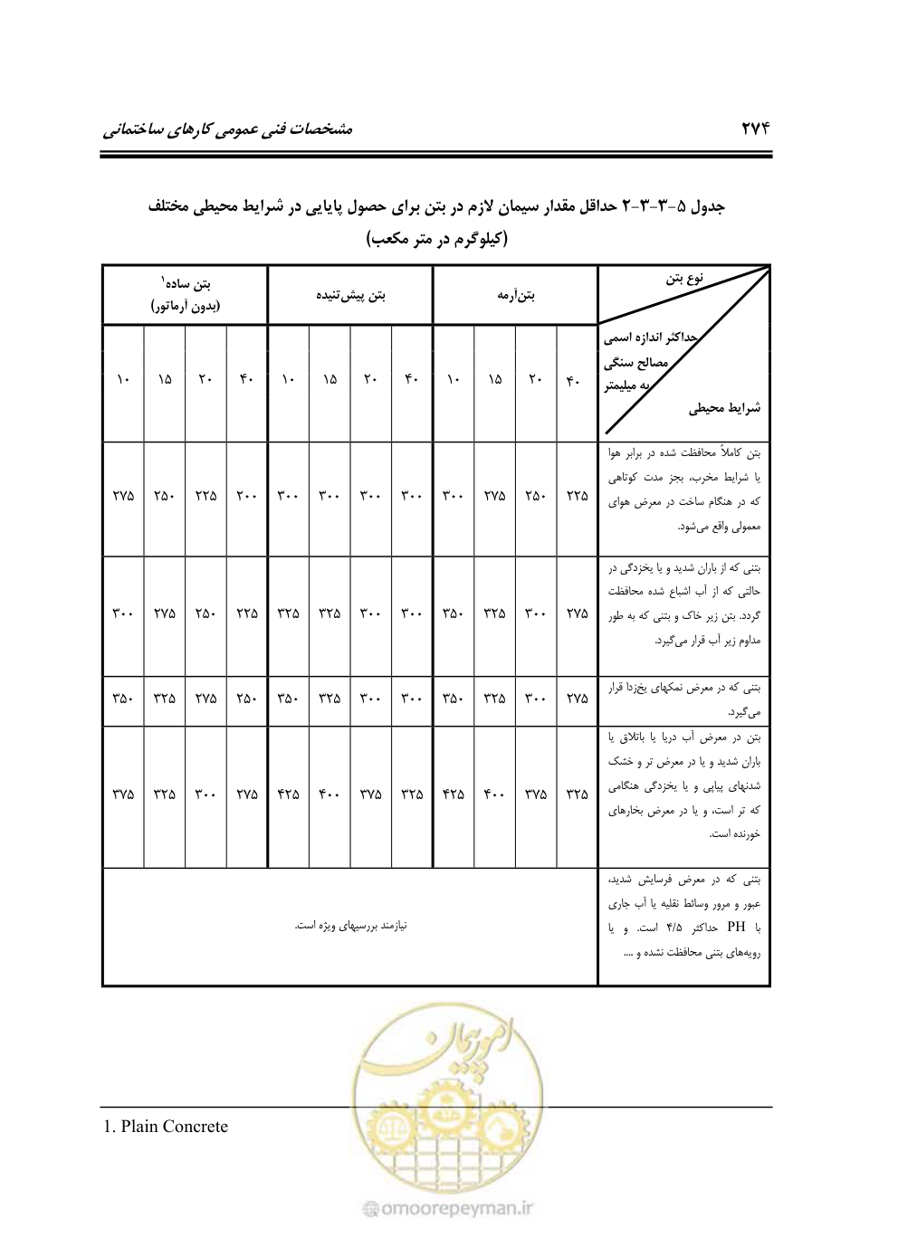 صفحه 280 از 808