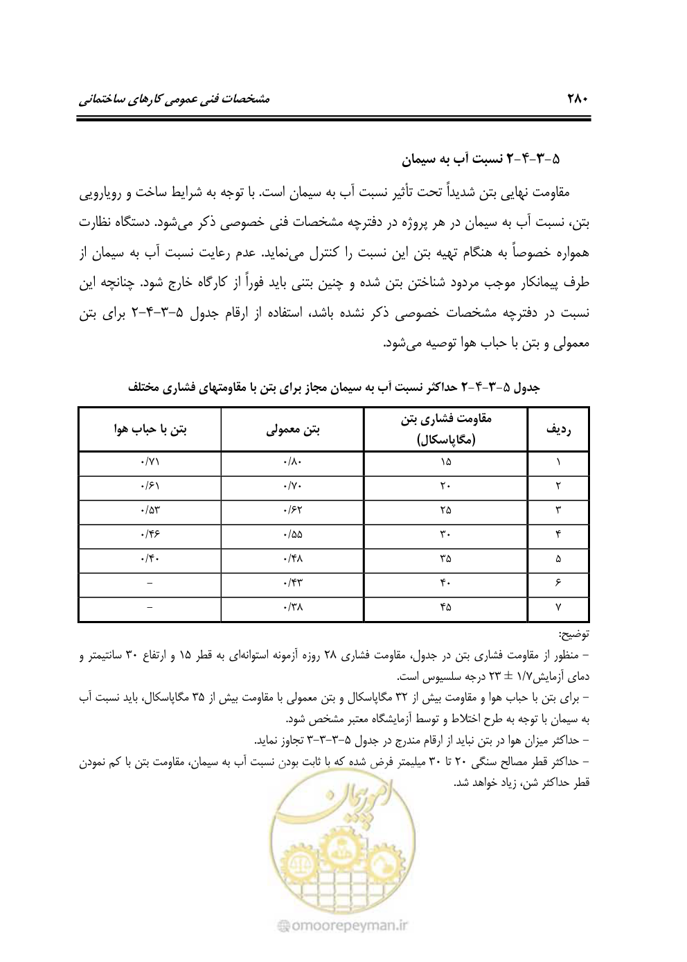 صفحه 286 از 808