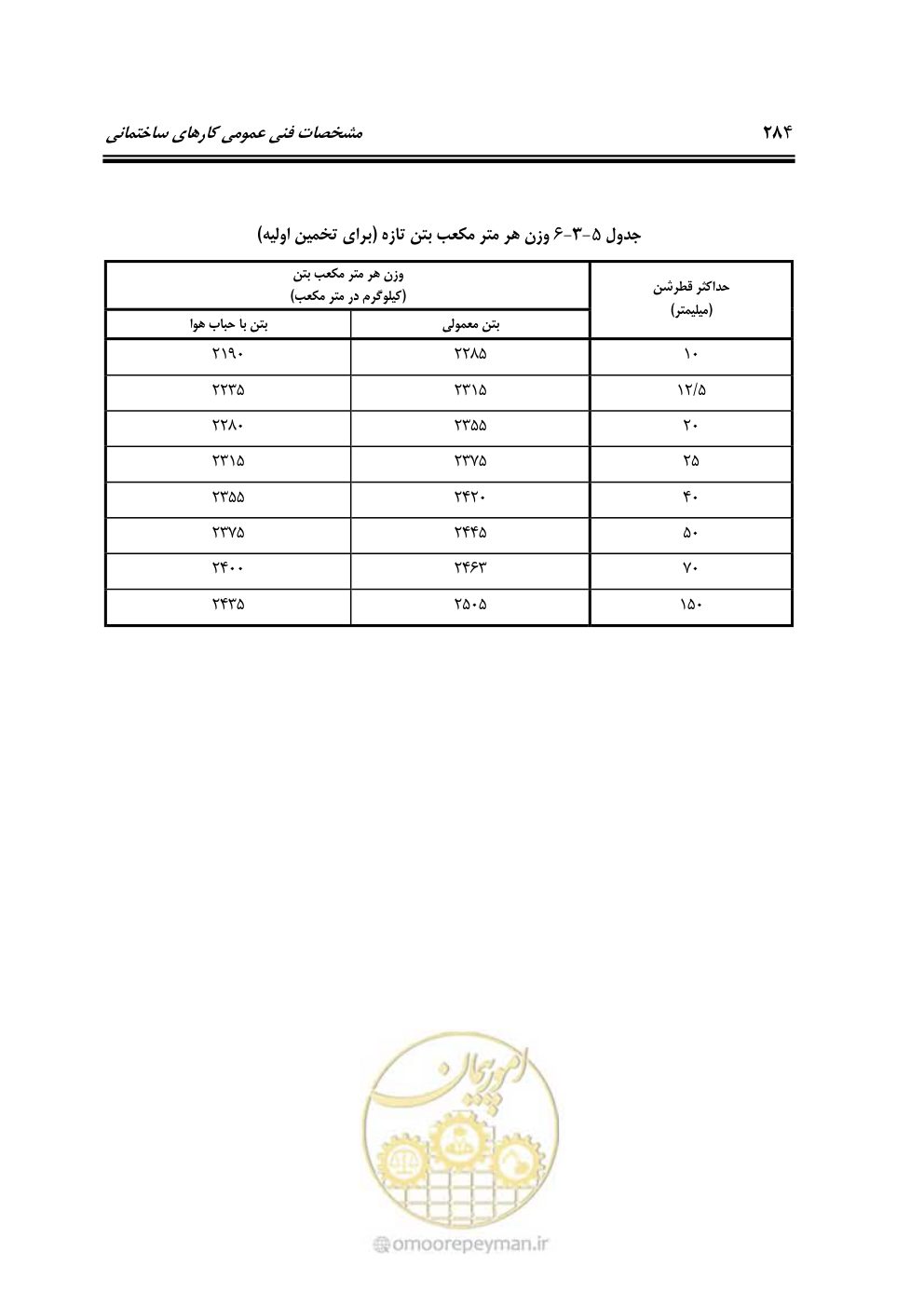 صفحه 290 از 808