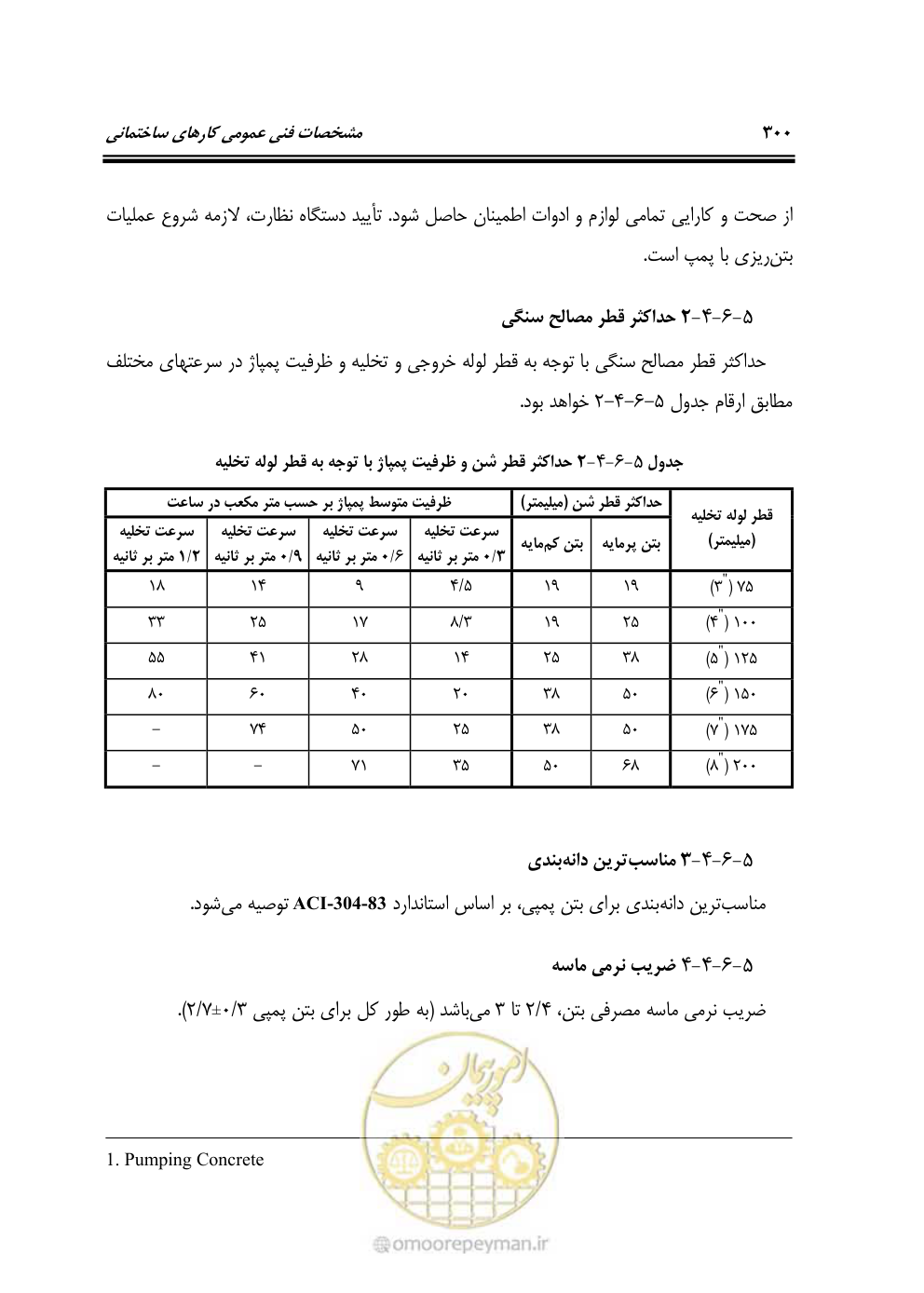 صفحه 306 از 808
