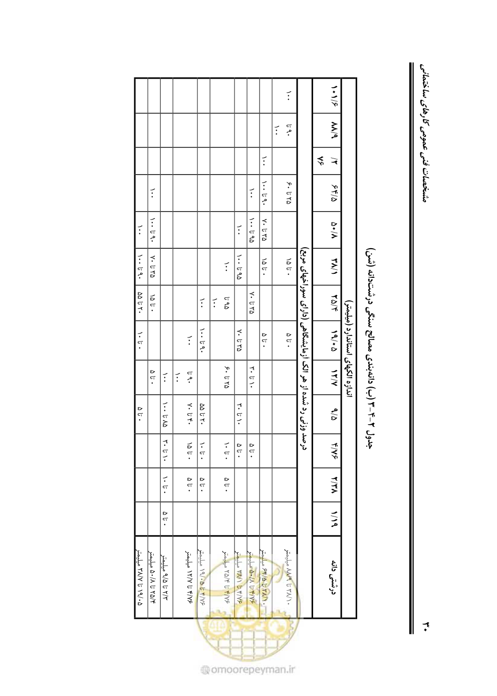 صفحه 36 از 808