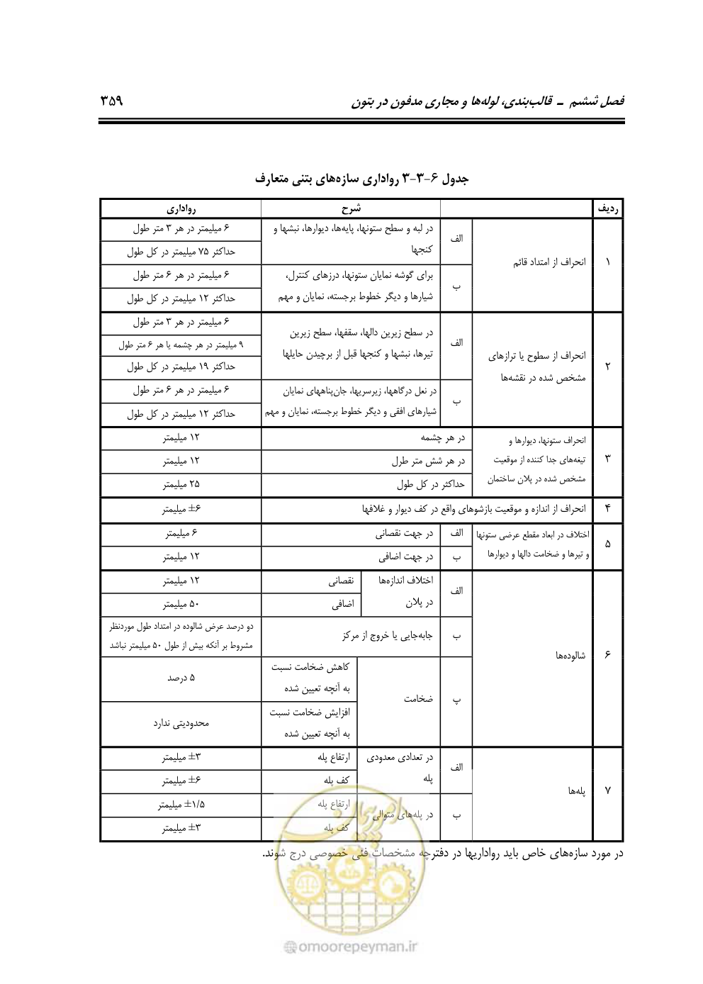 صفحه 365 از 808