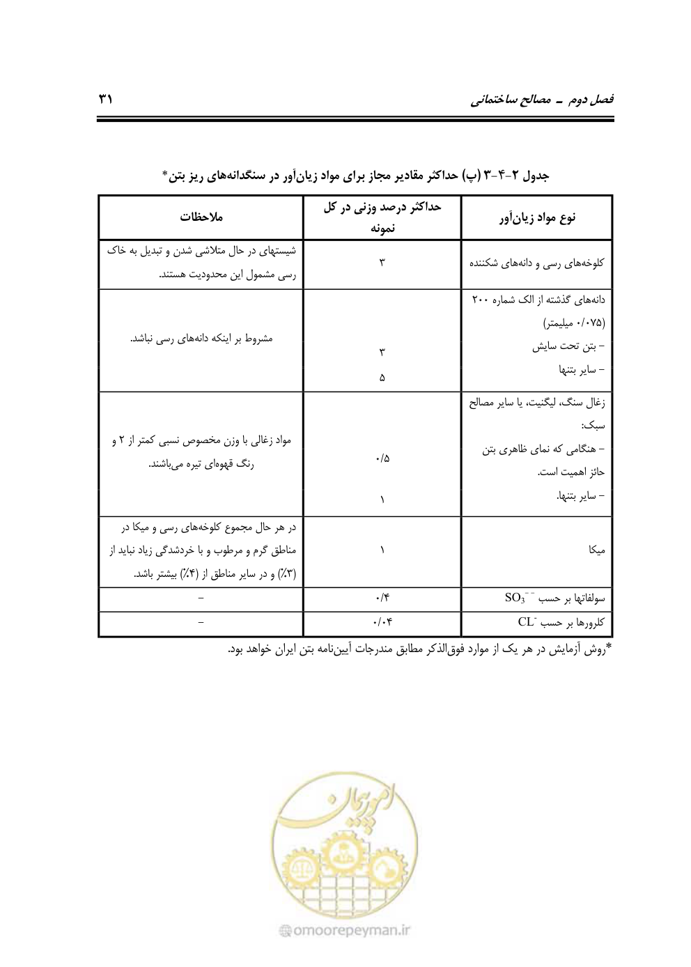 صفحه 37 از 808