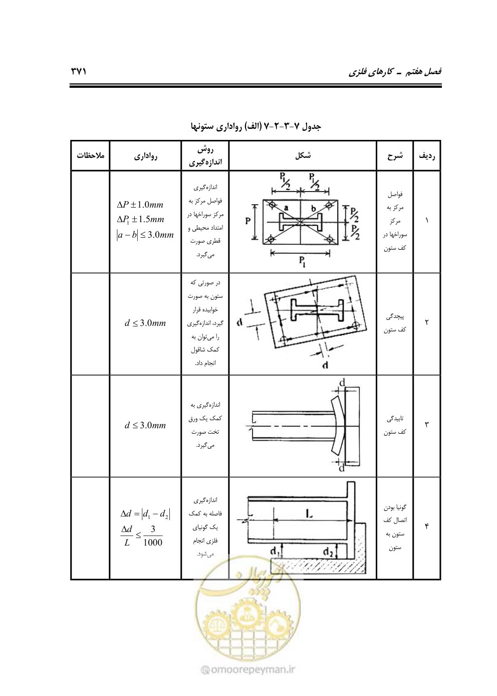 صفحه 377 از 808