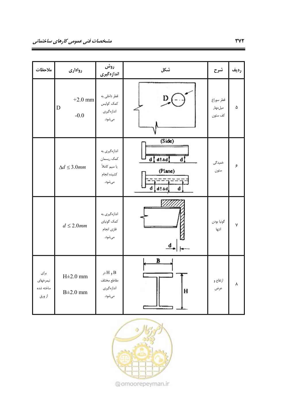 صفحه 378 از 808
