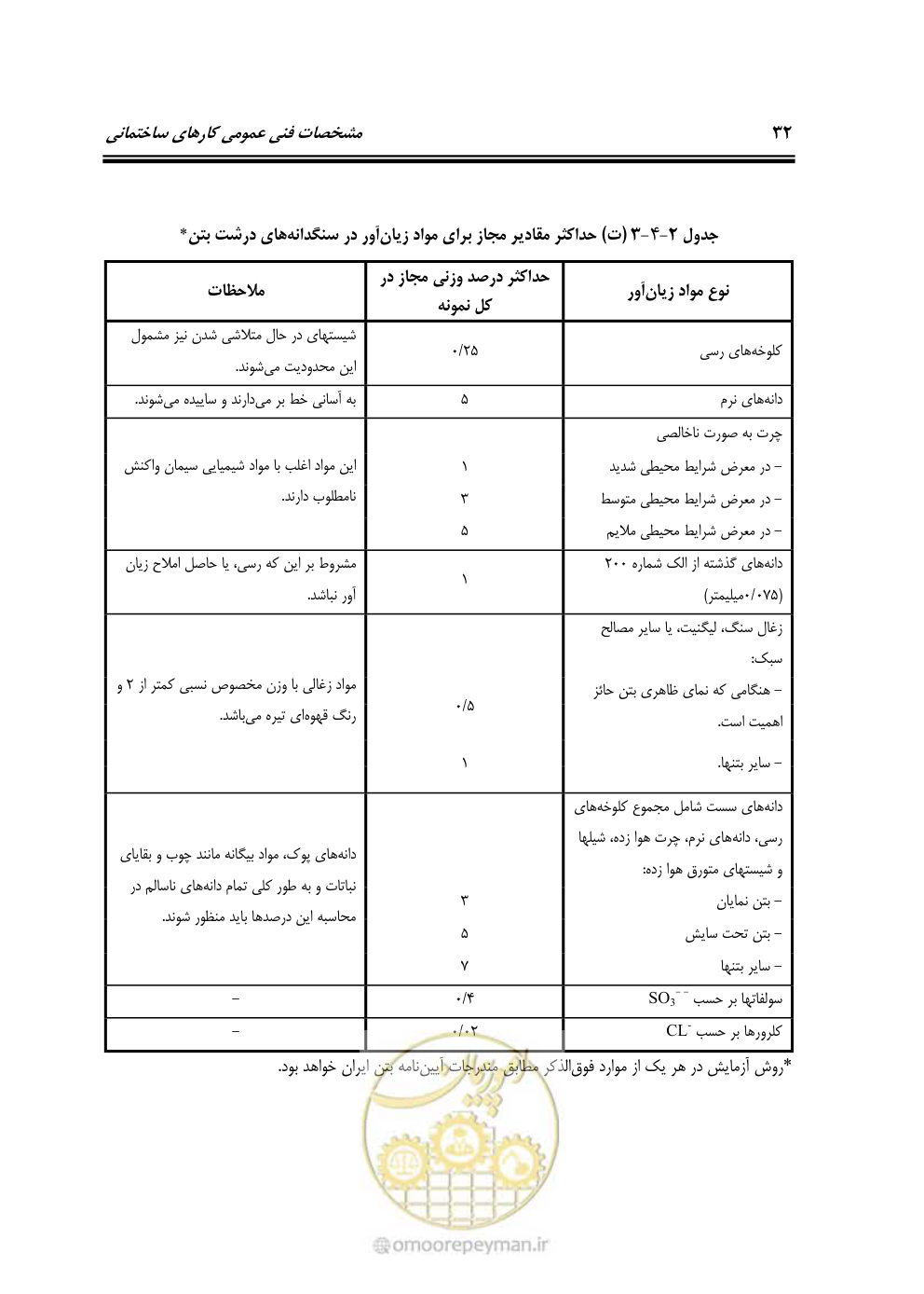 صفحه 38 از 808