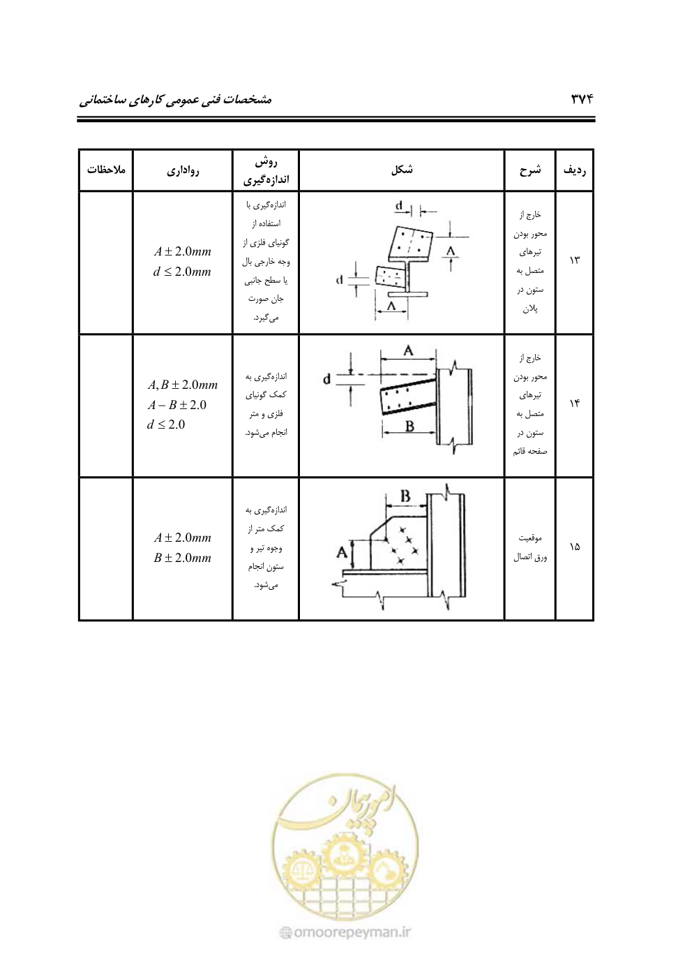 صفحه 380 از 808