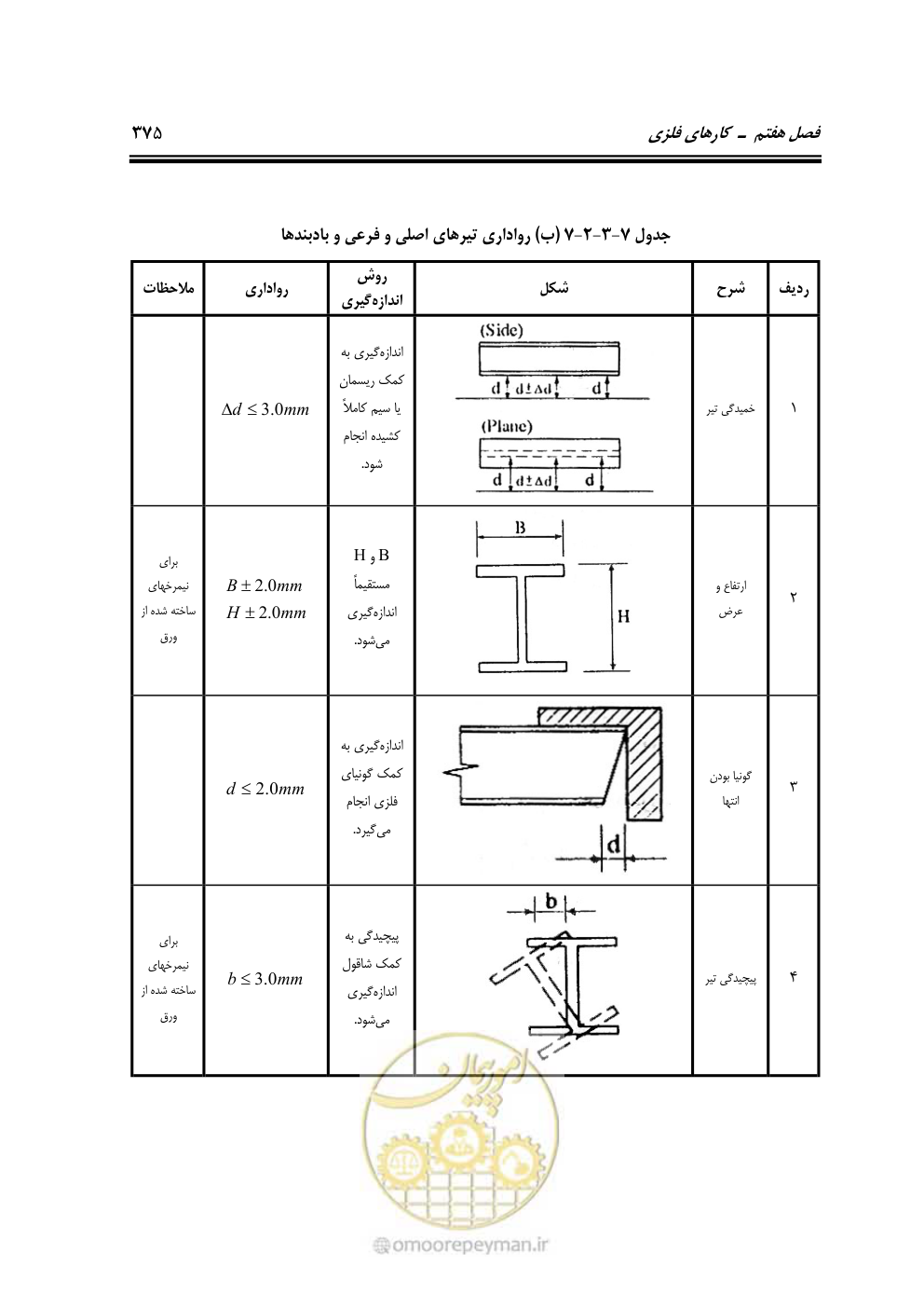 صفحه 381 از 808