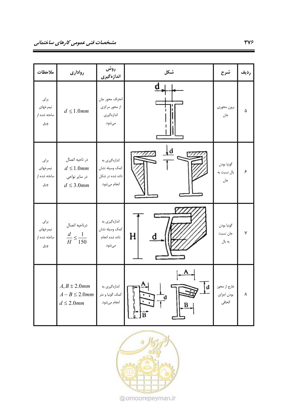 صفحه 382 از 808