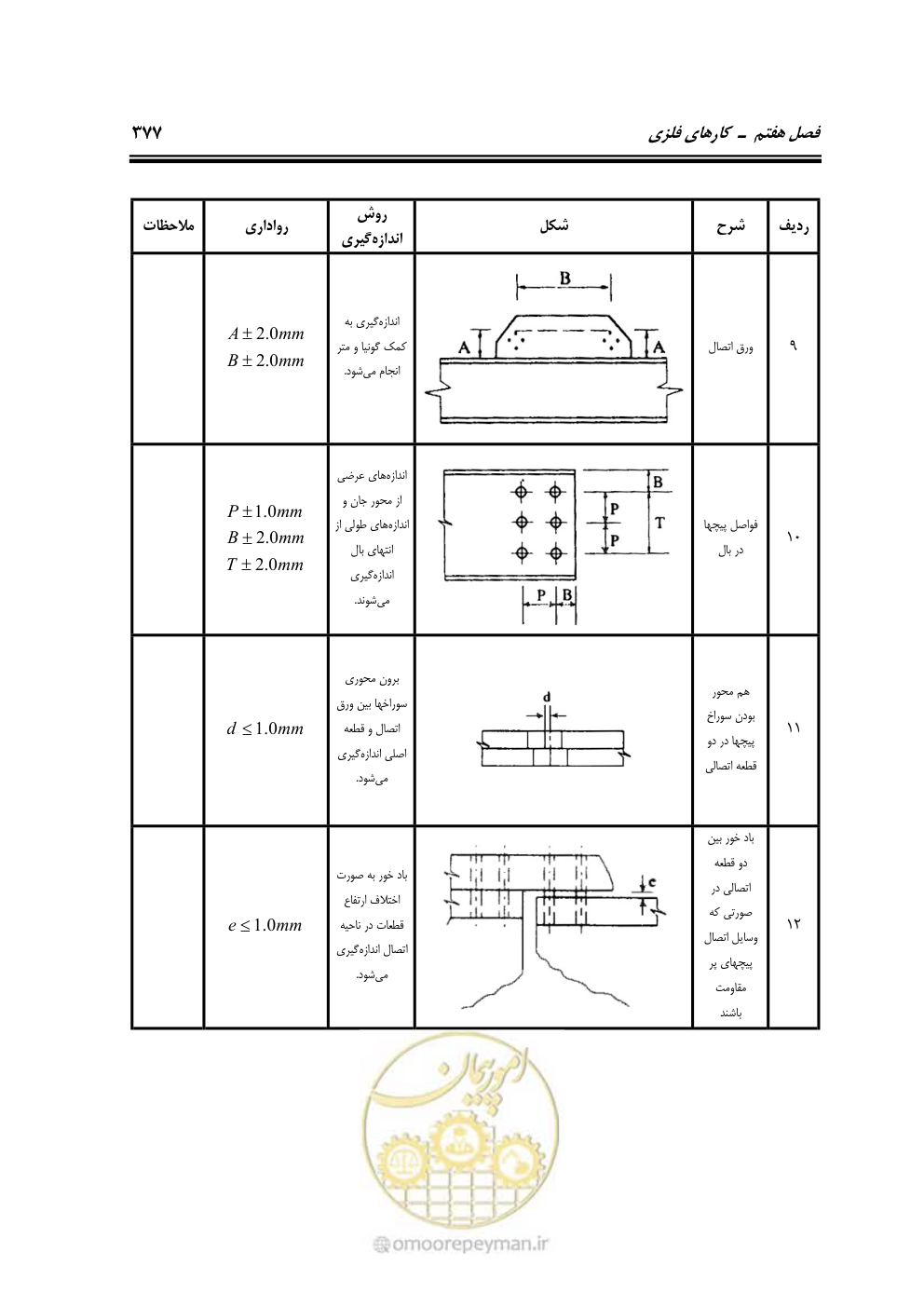 صفحه 383 از 808