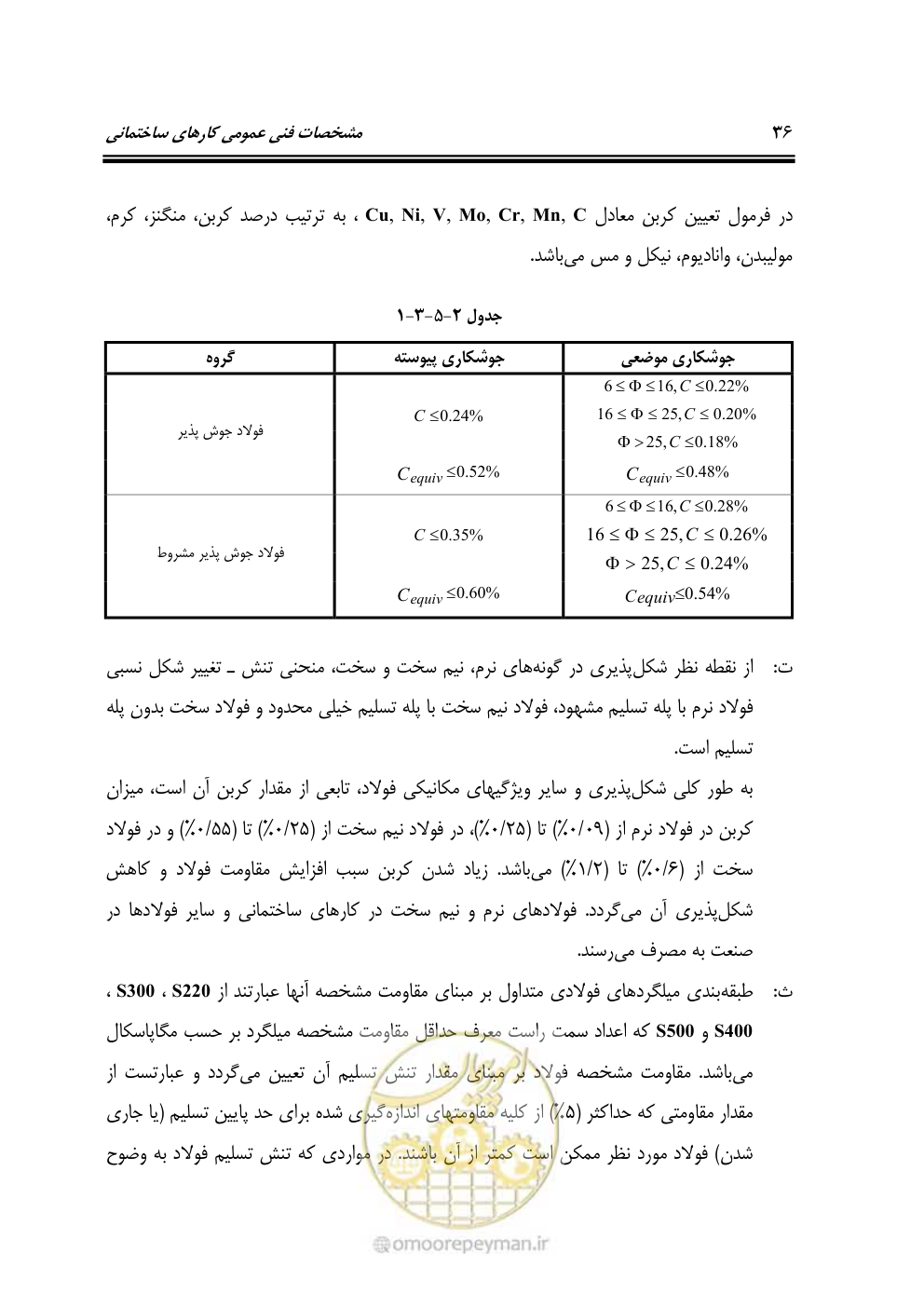 صفحه 42 از 808