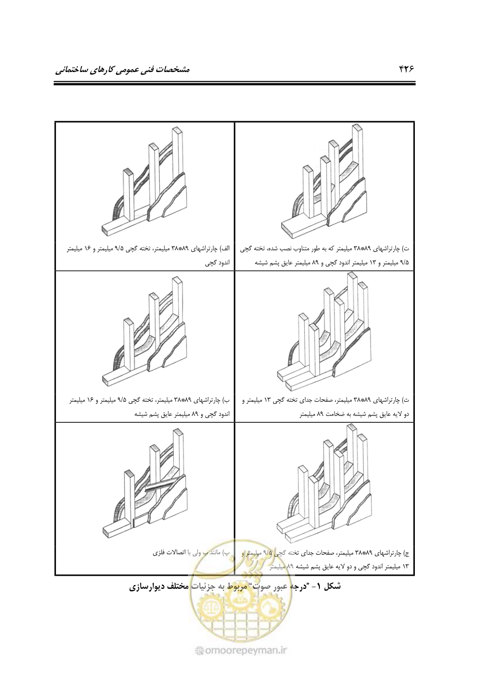 صفحه 432 از 808