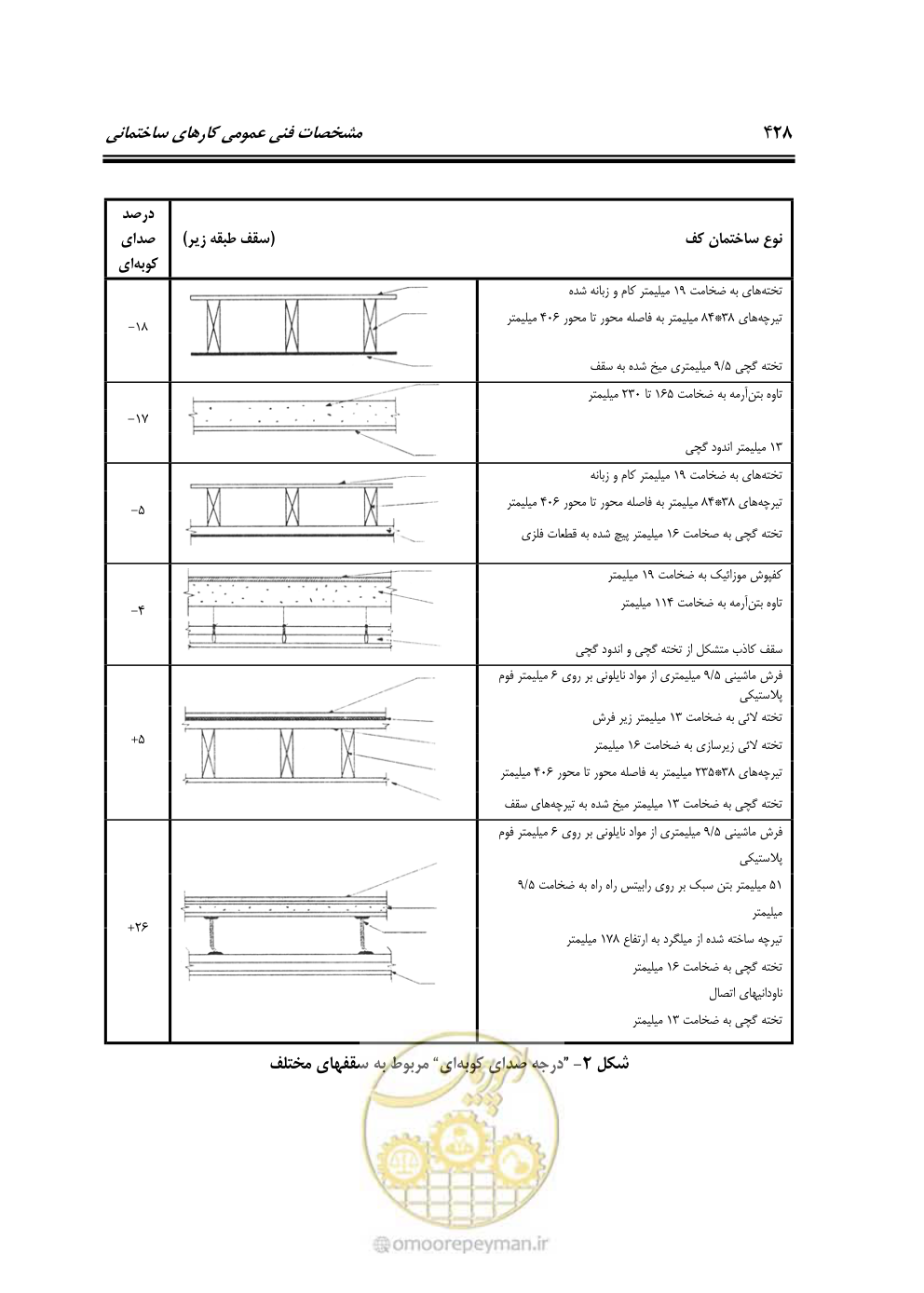 صفحه 434 از 808