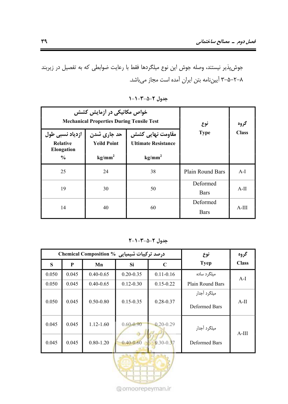 صفحه 45 از 808