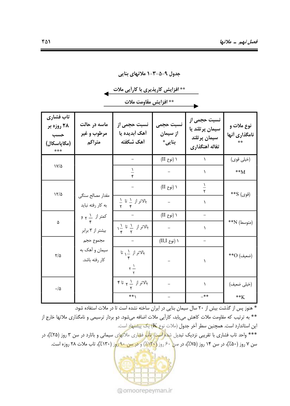 صفحه 457 از 808