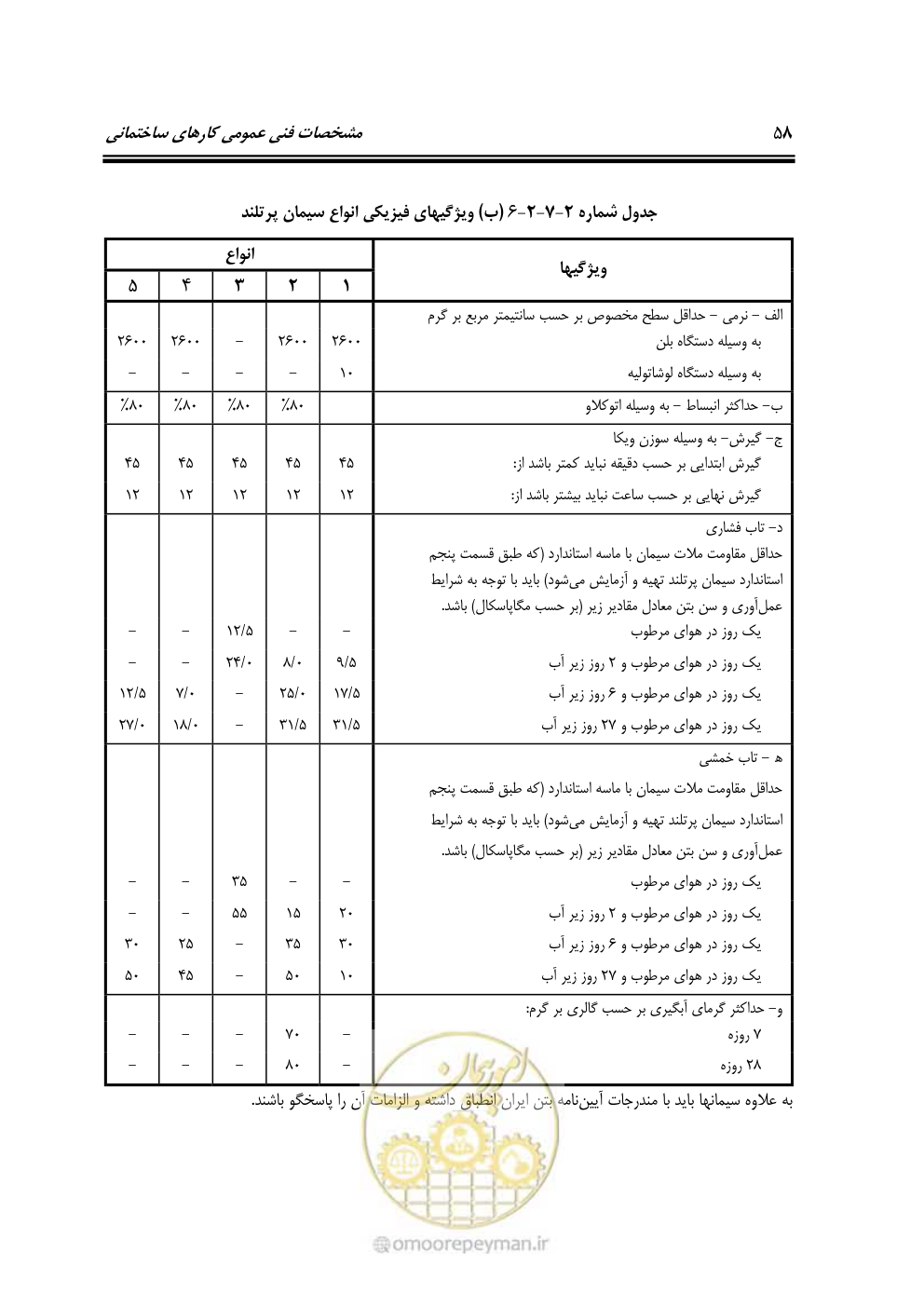 صفحه 64 از 808