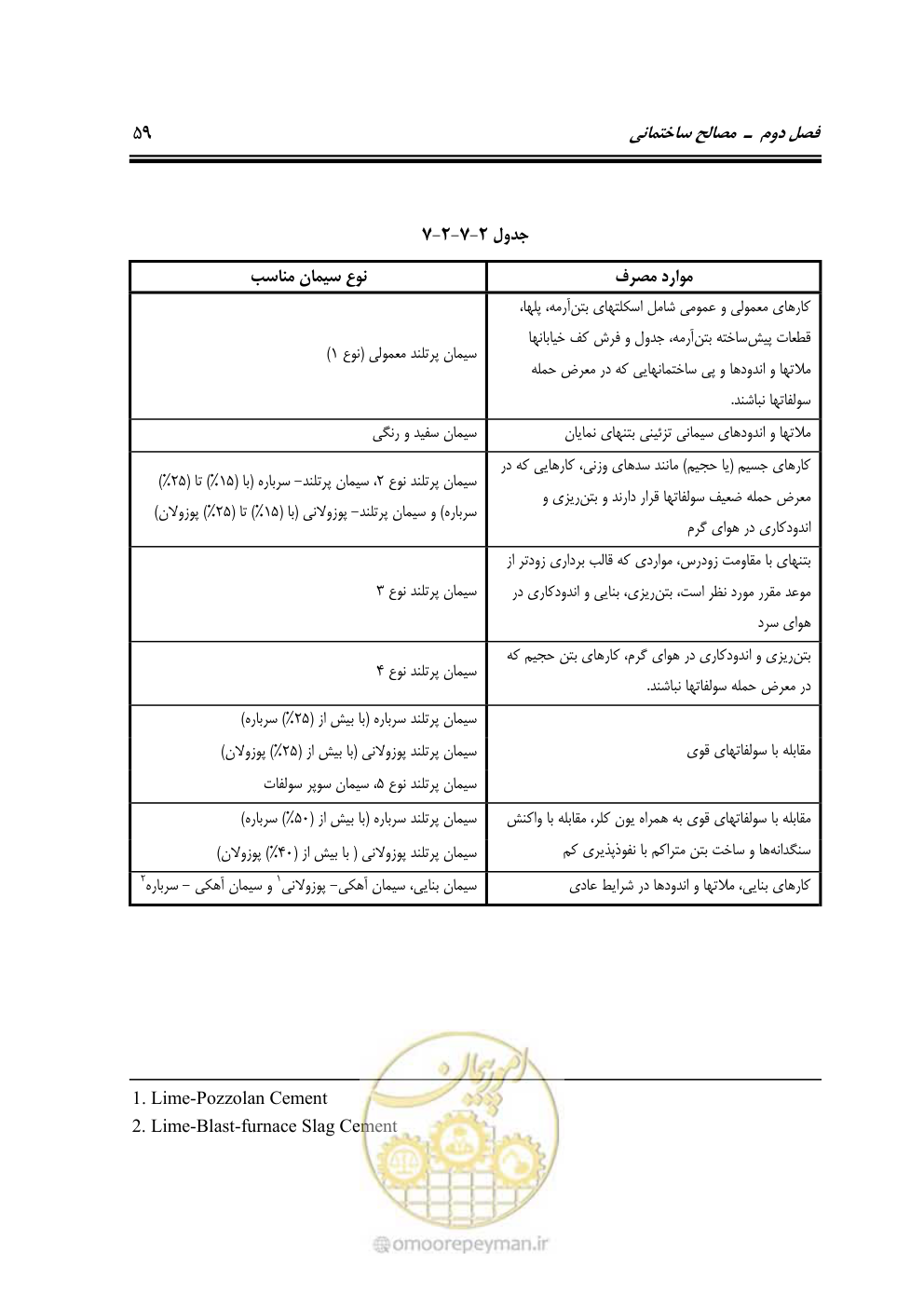 صفحه 65 از 808