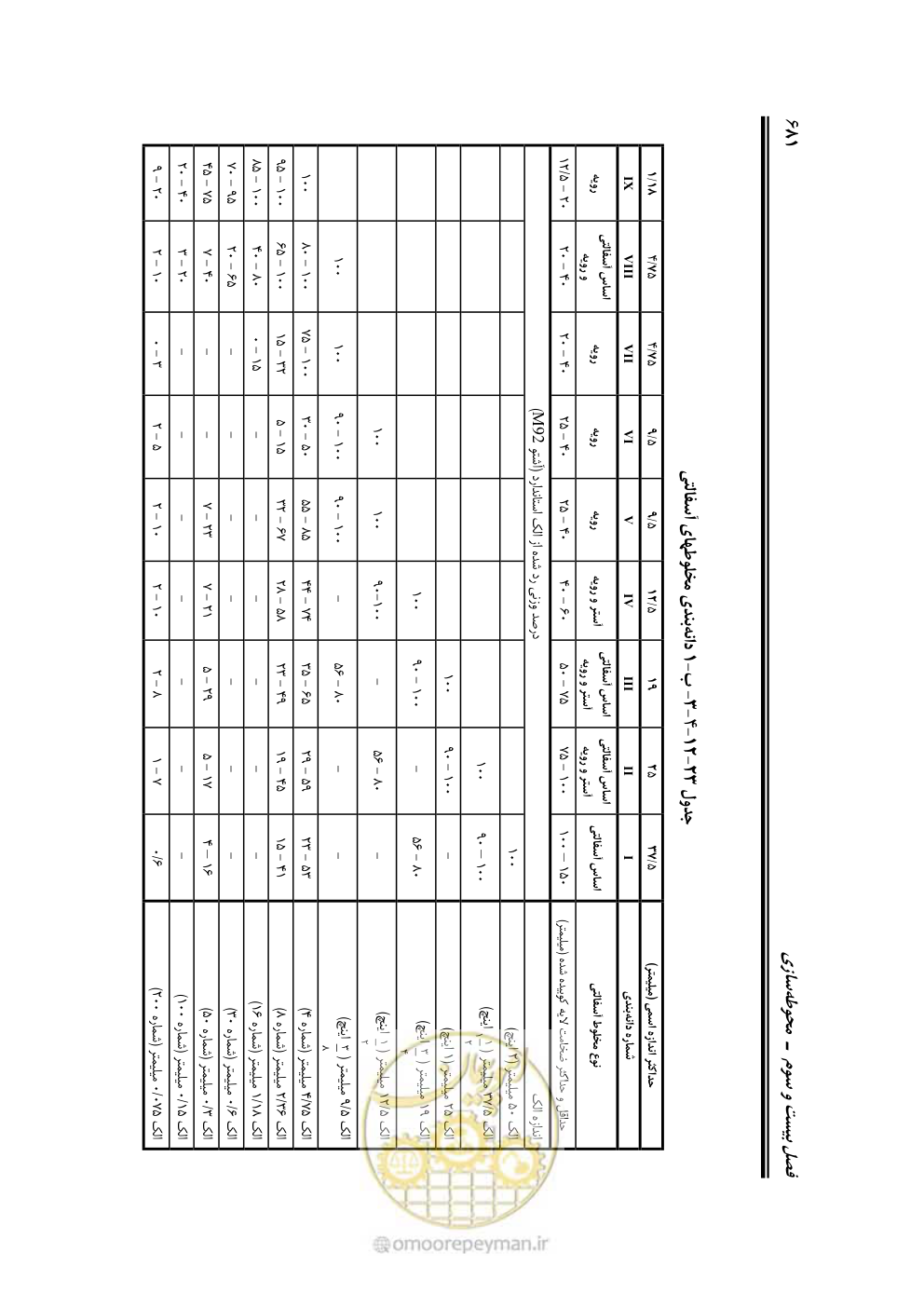 صفحه 687 از 808