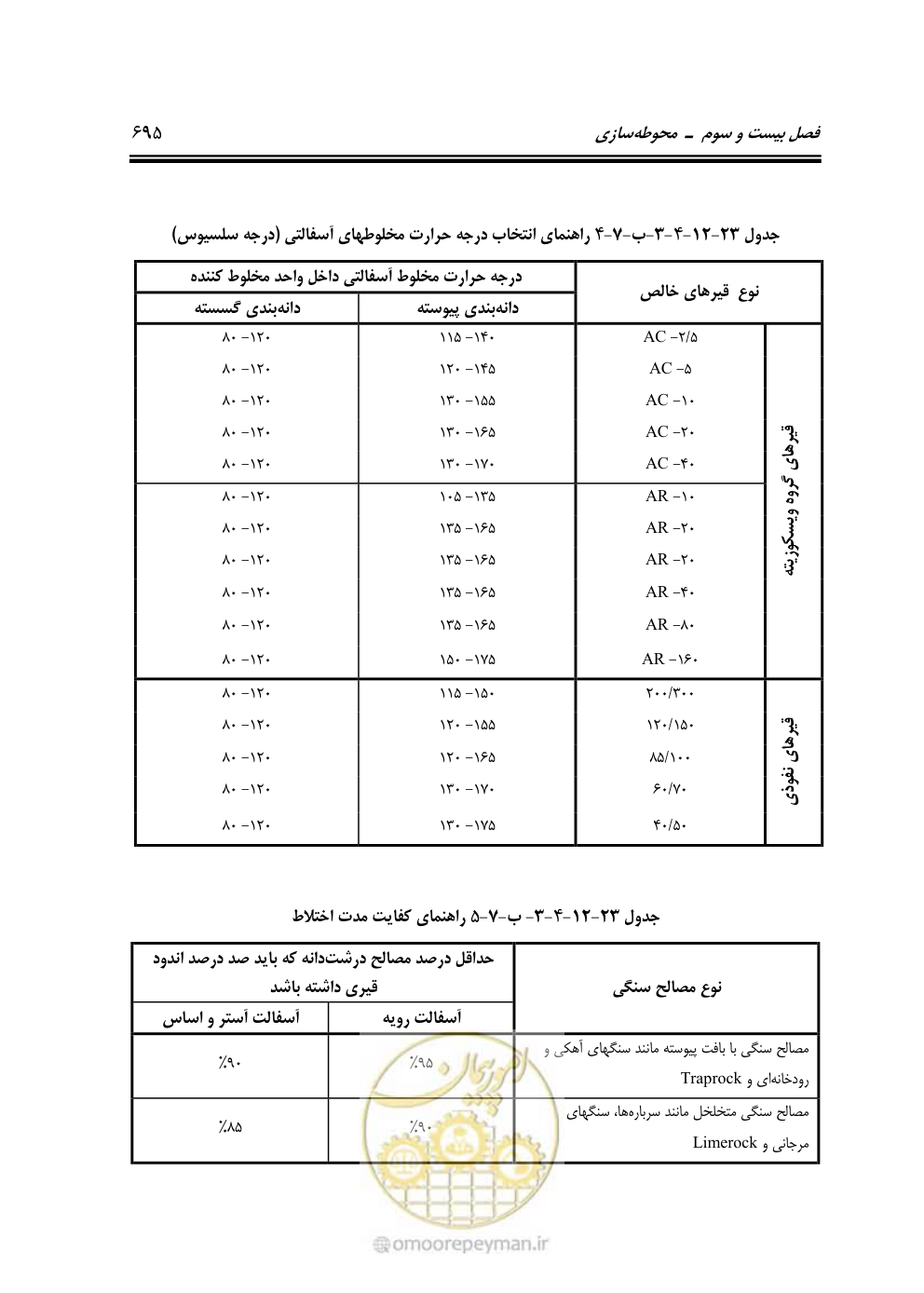 صفحه 701 از 808