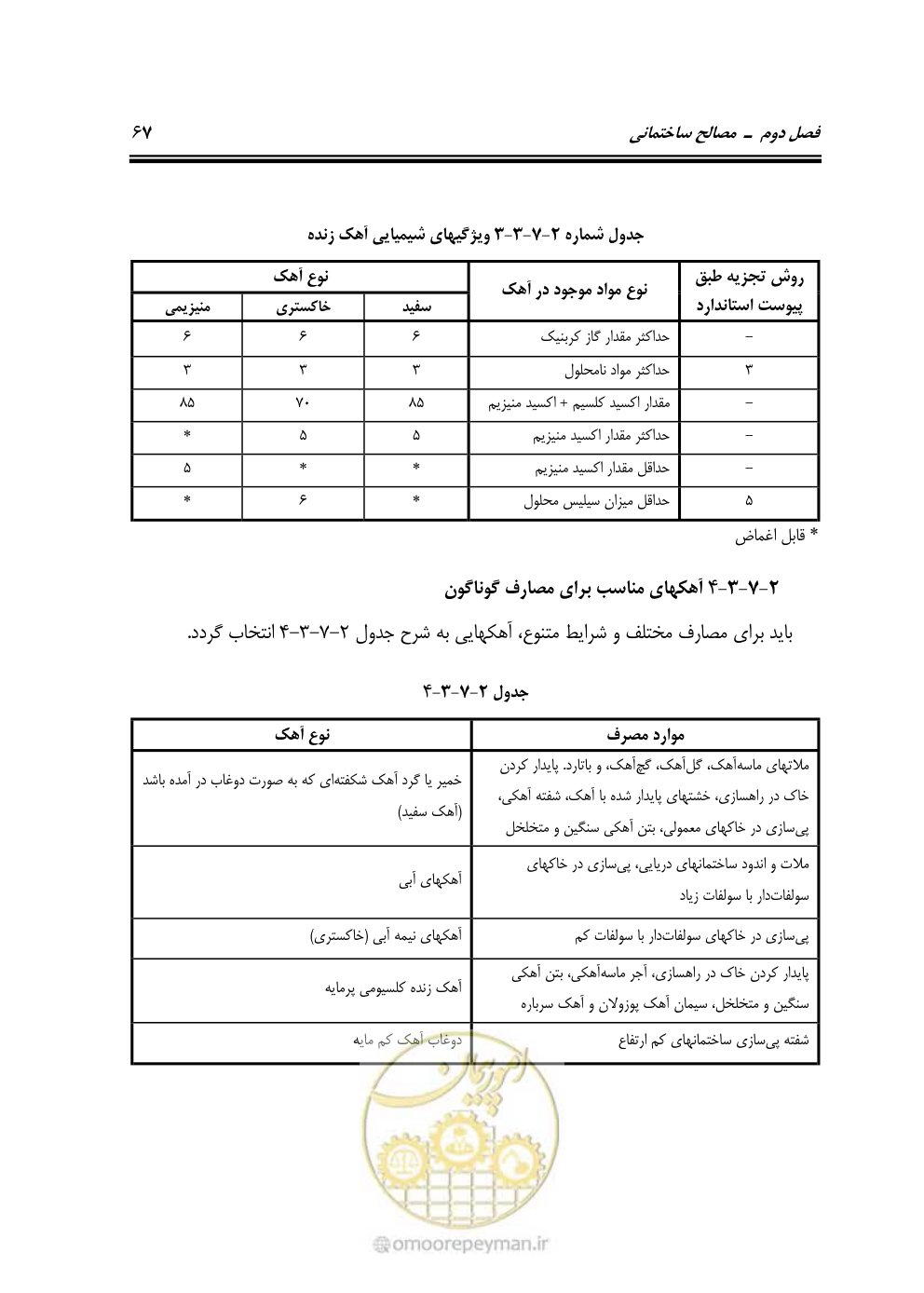 صفحه 73 از 808