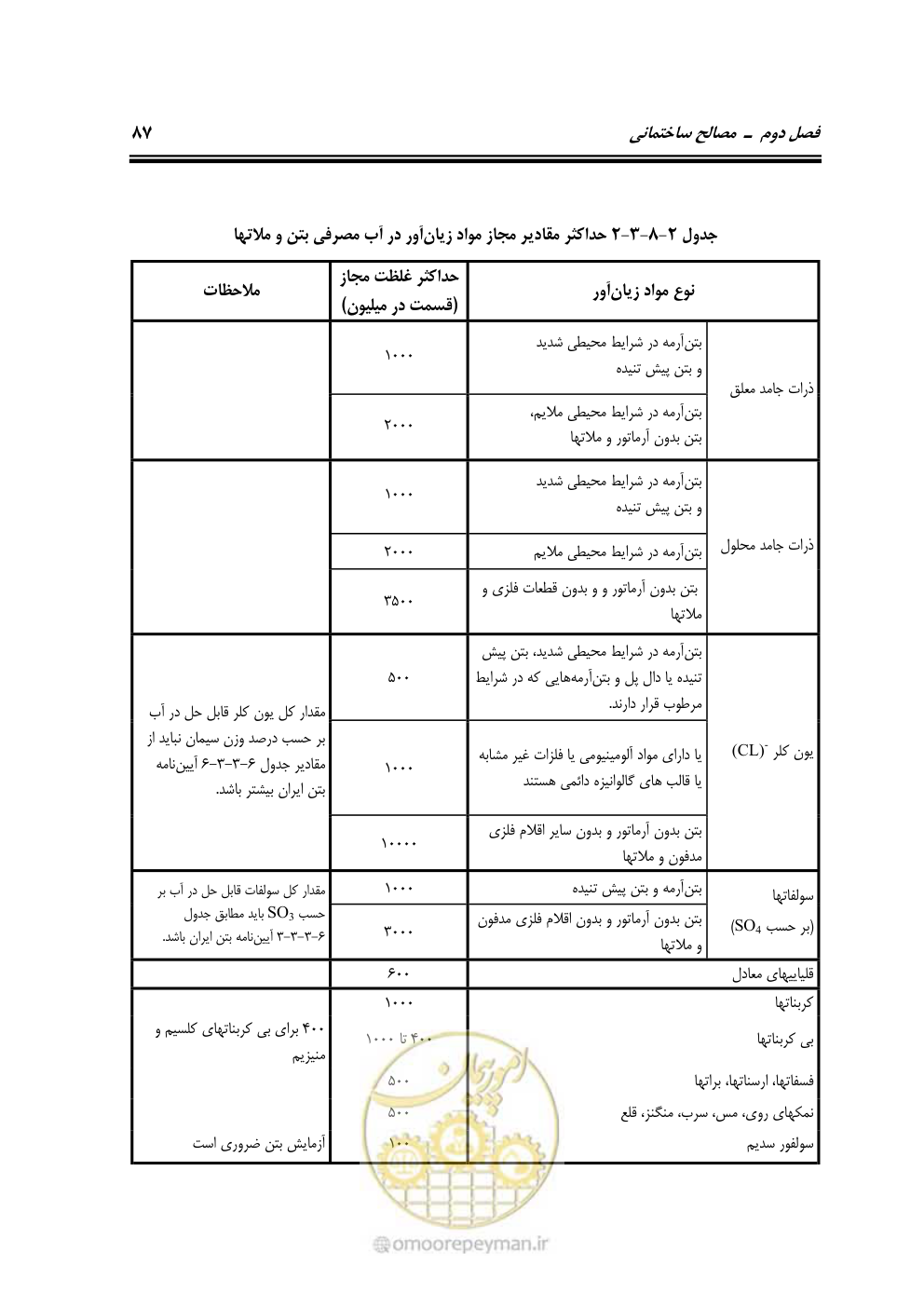 صفحه 93 از 808