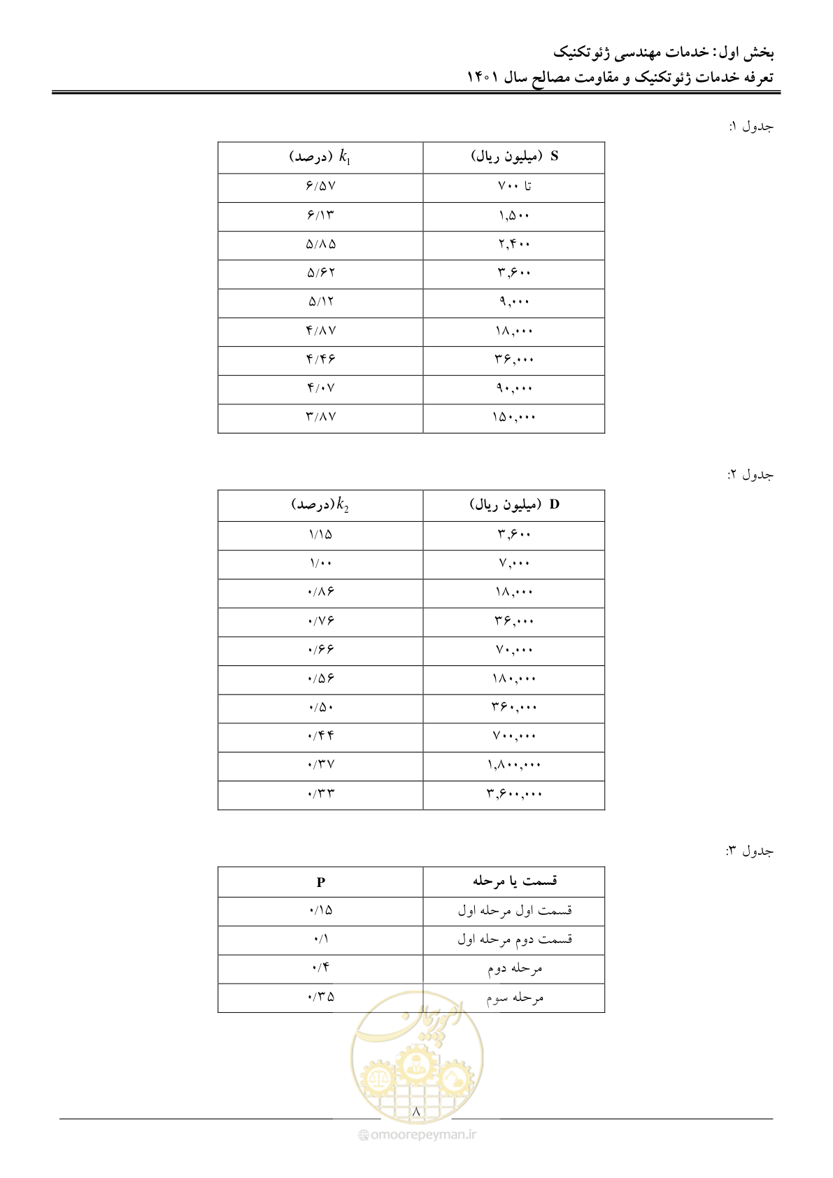صفحه 11 از 84