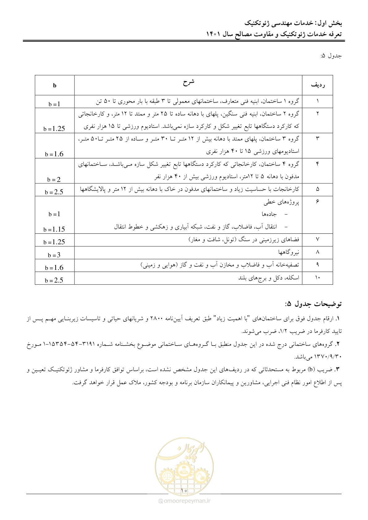 صفحه 13 از 84