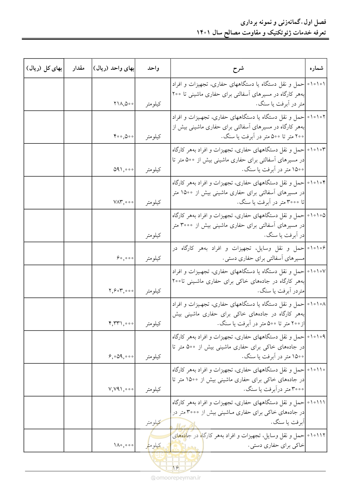 صفحه 19 از 84